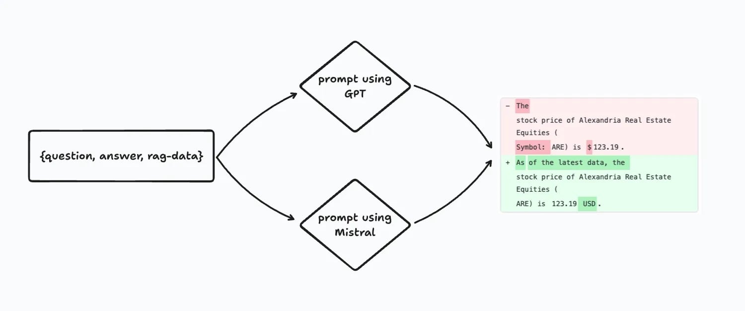 Migrating Prompts