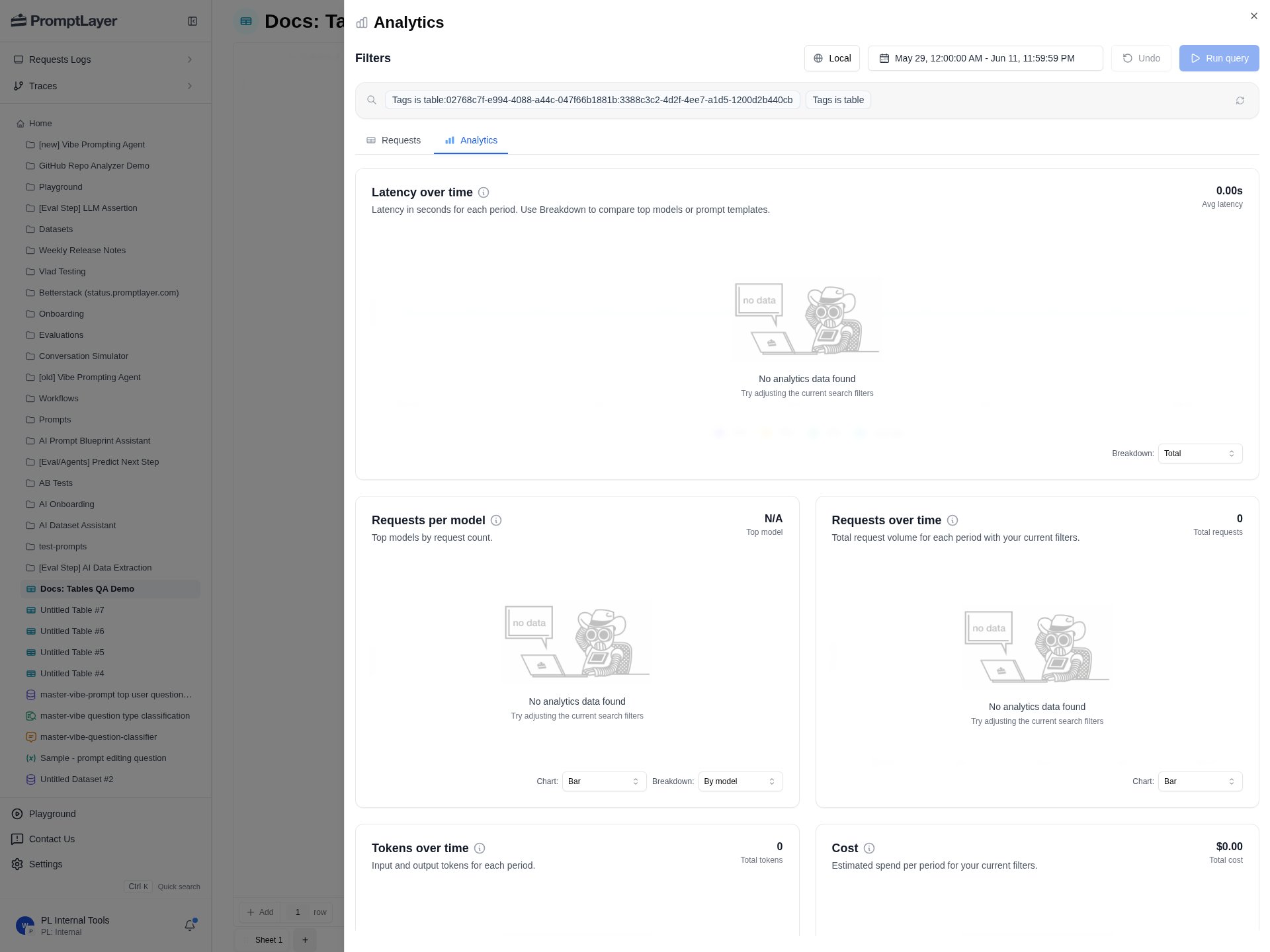 Analytics drawer opened from a Table with locked Table and sheet filters, search, date range, and request analytics tabs