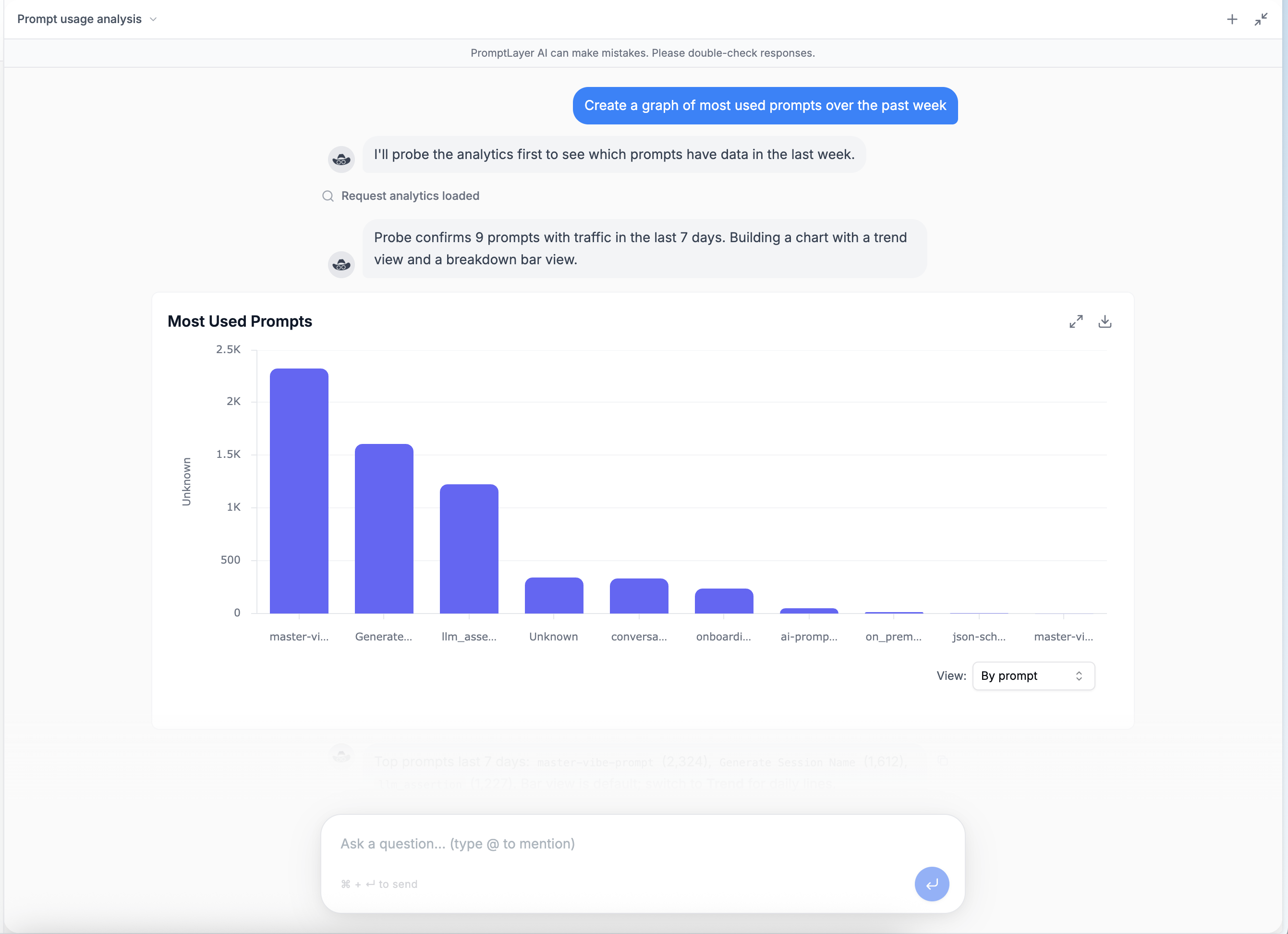 PromptLayer assistant showing request-data insights