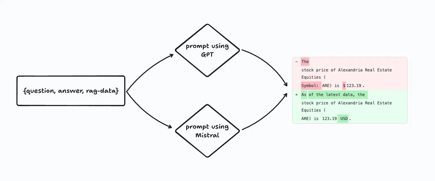Migrating Prompts