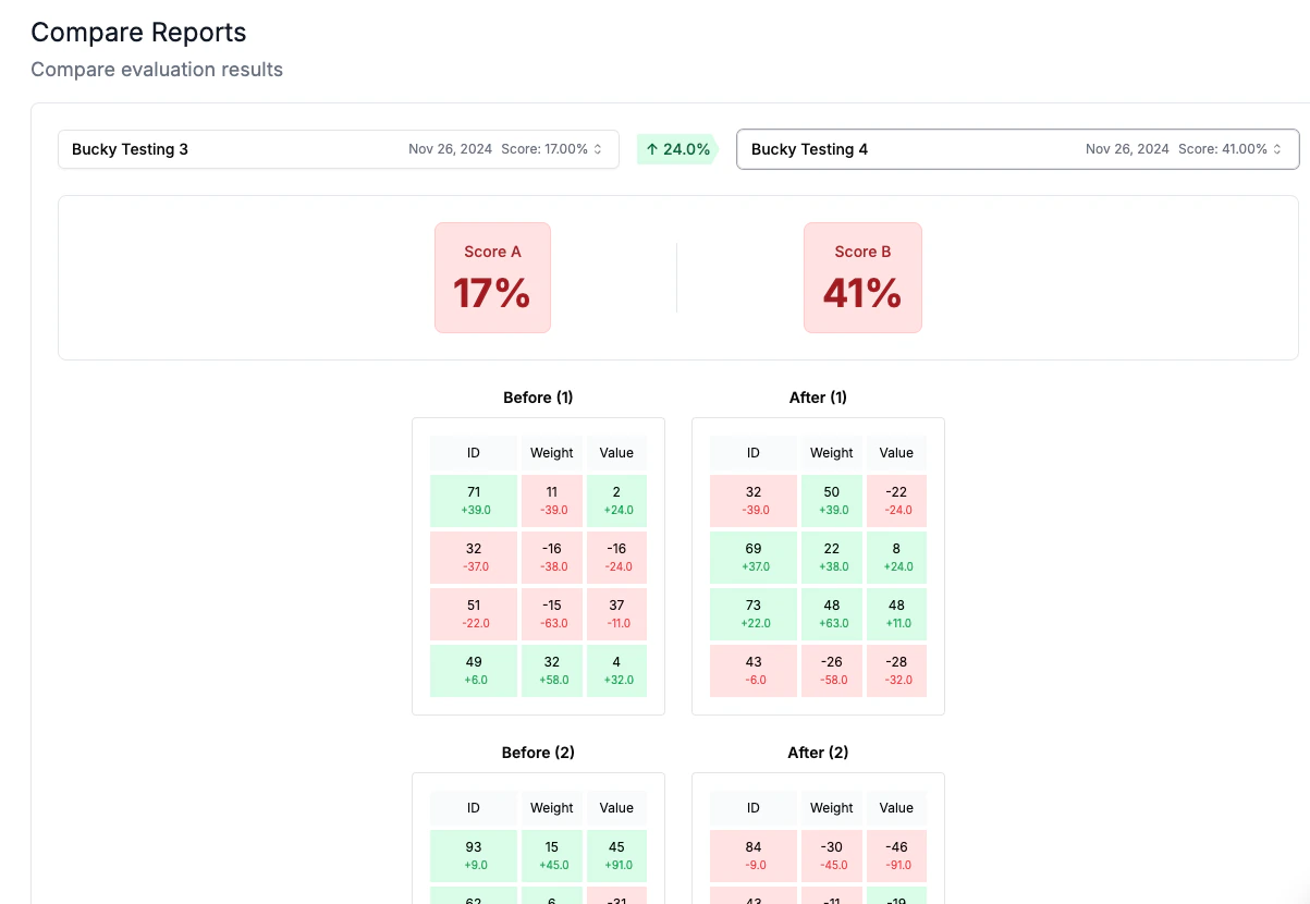 Compare Score Cards
