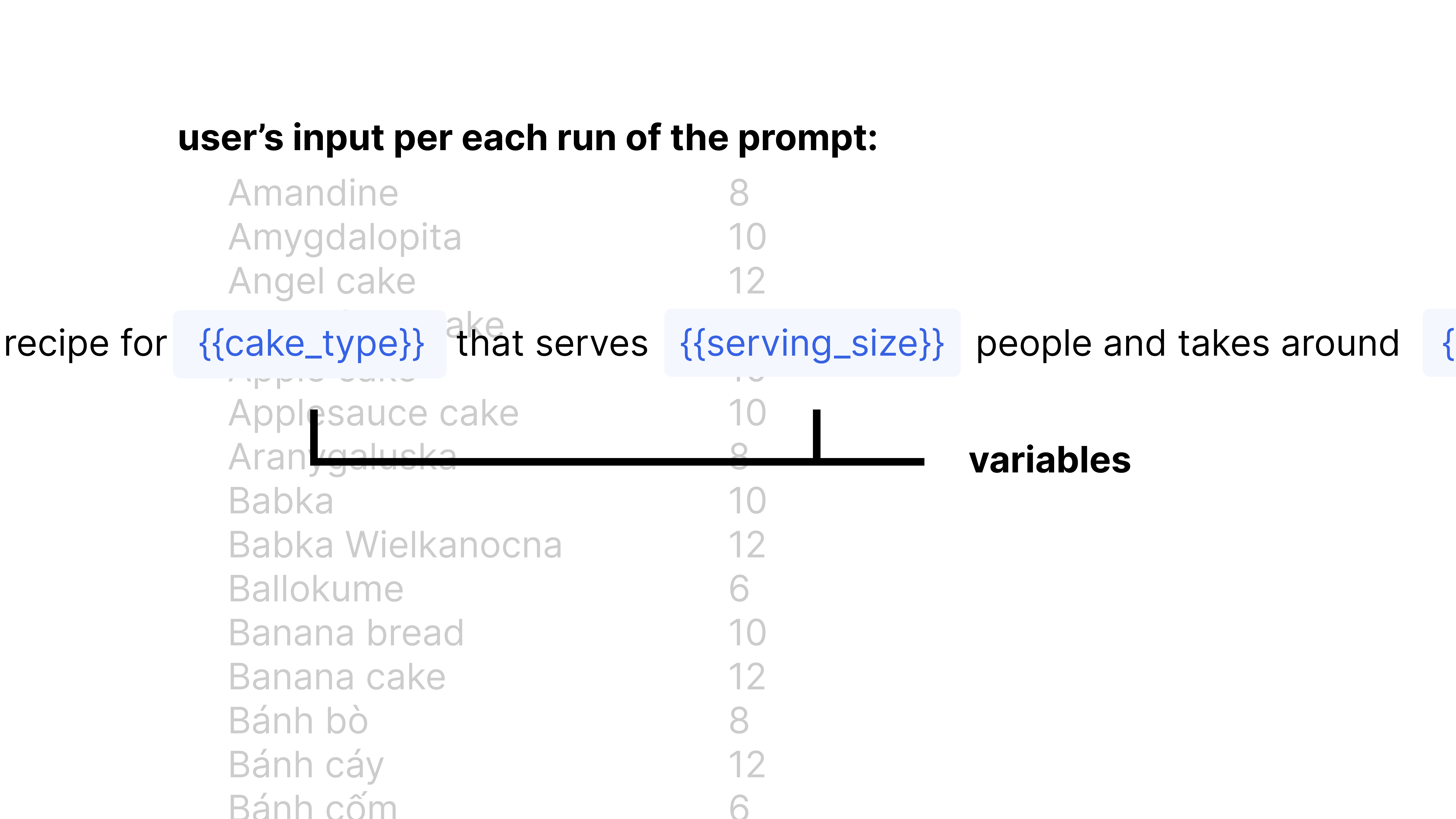 Input variables in prompt