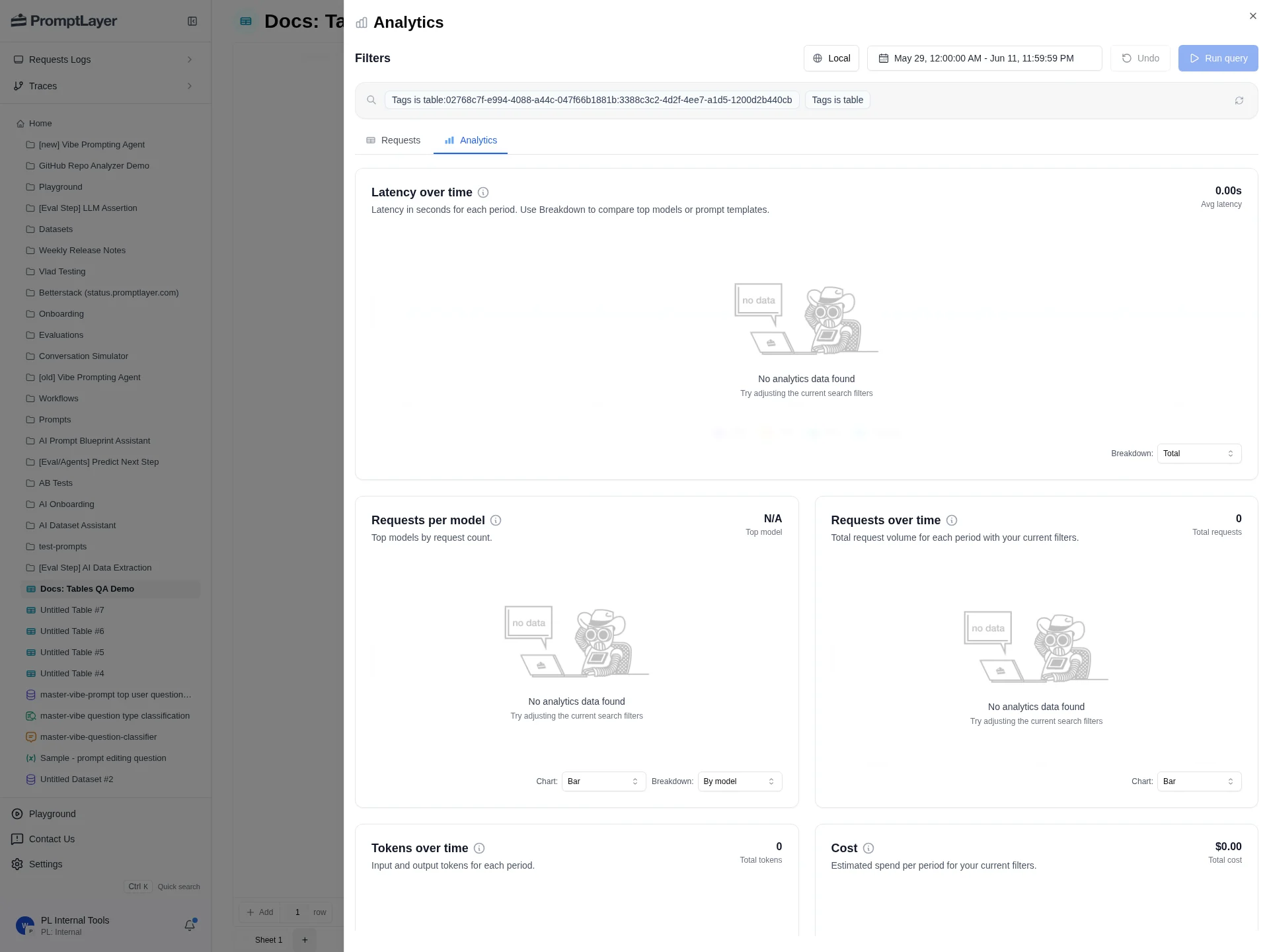Analytics drawer opened from a Table with locked Table and sheet filters, search, date range, and request analytics tabs