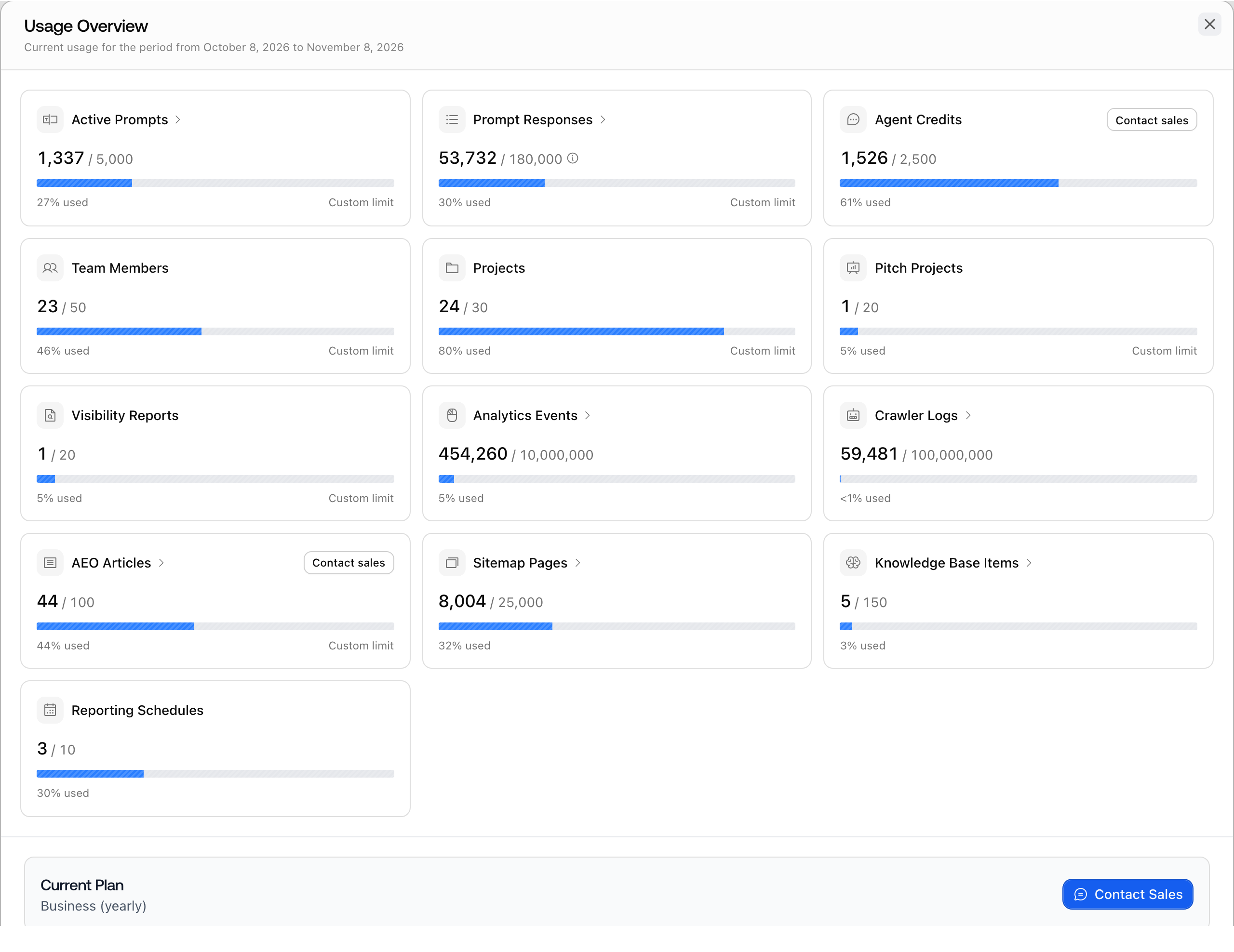 The Promptwatch Usage Overview modal, opened from cmd+K, with Prompt Responses and the other features' usage for the current period.