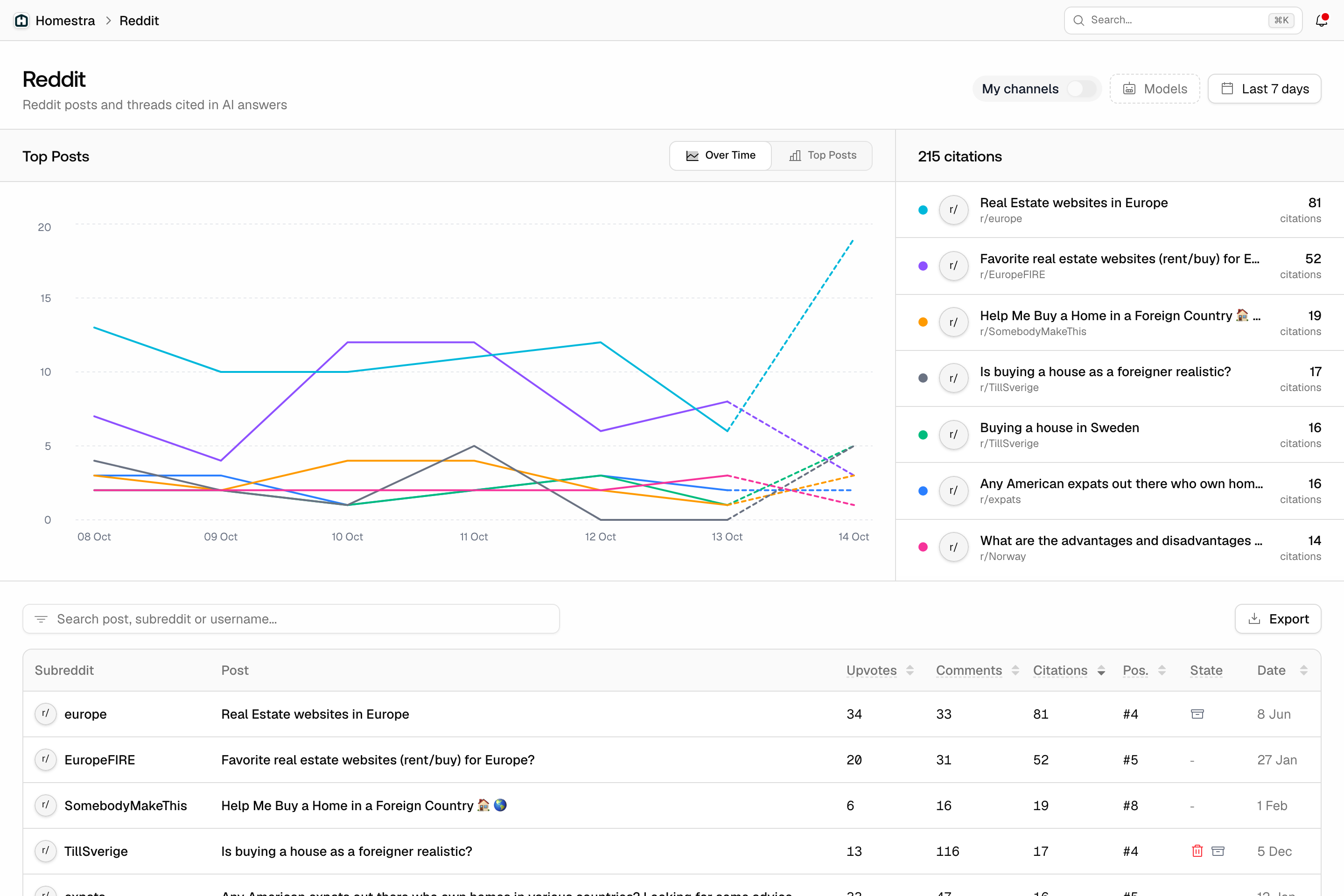 Reddit Citations in Promptwatch