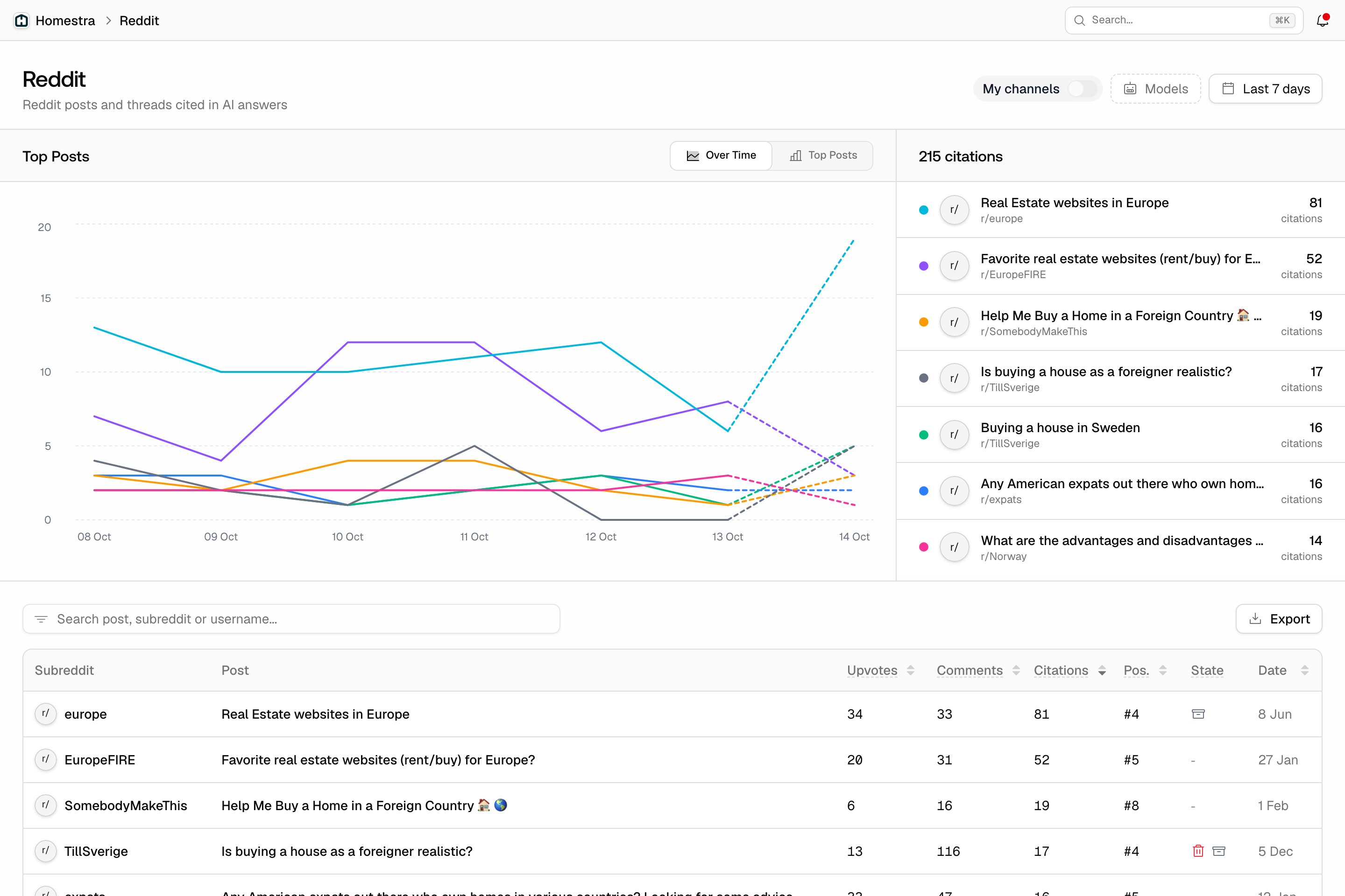 Reddit Citations in Promptwatch