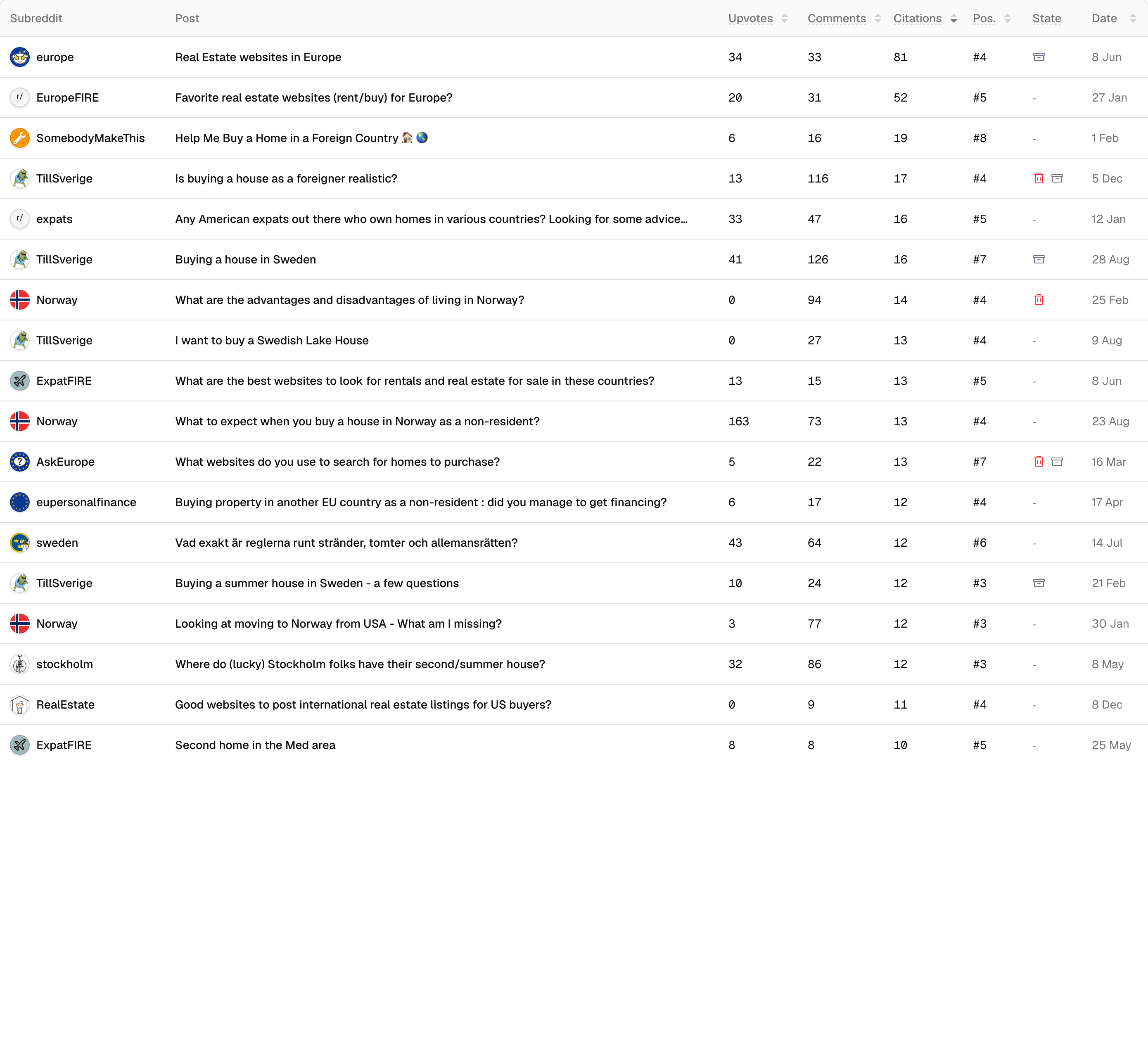 Reddit Citations in Promptwatch