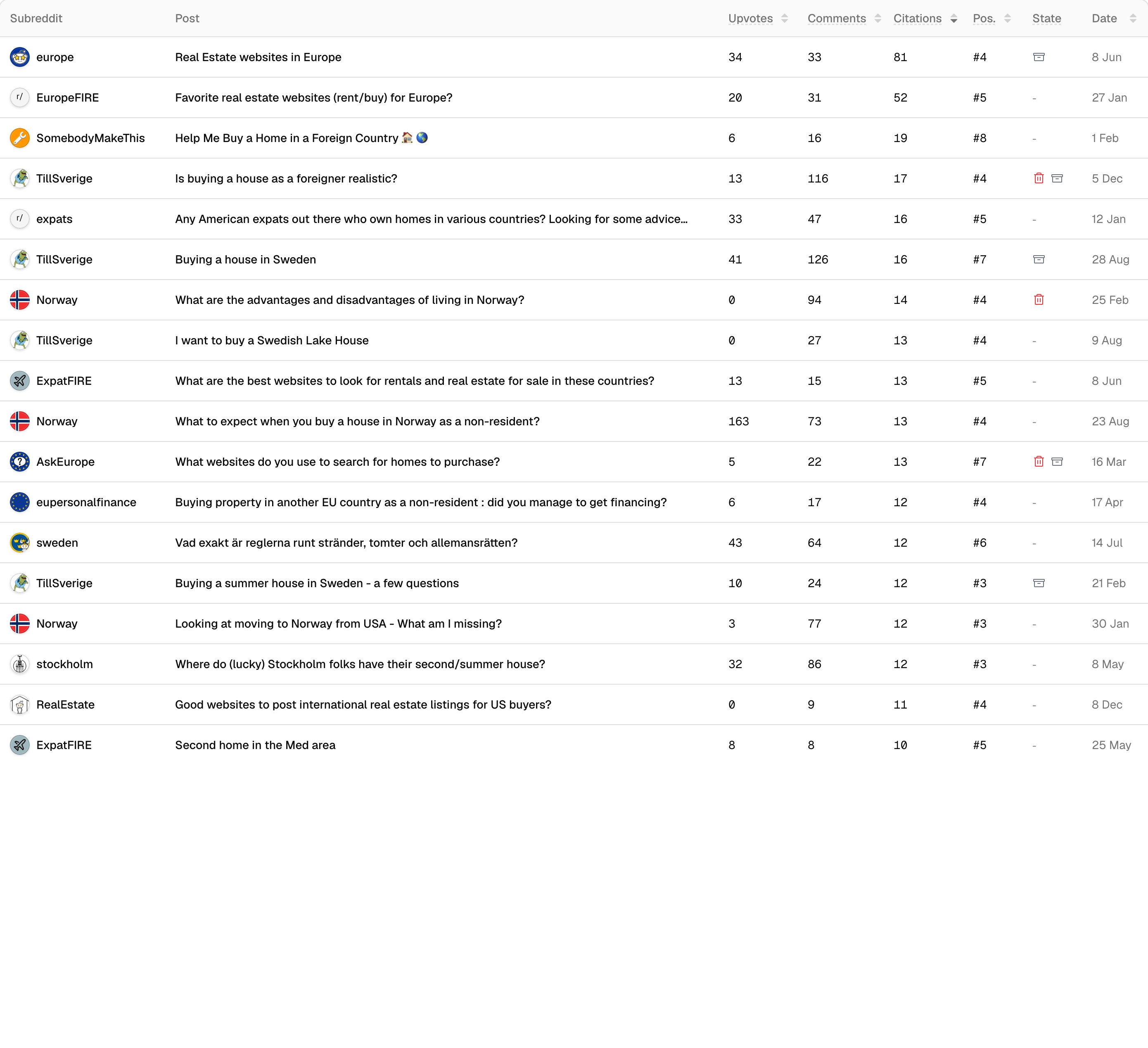Reddit Citations in Promptwatch