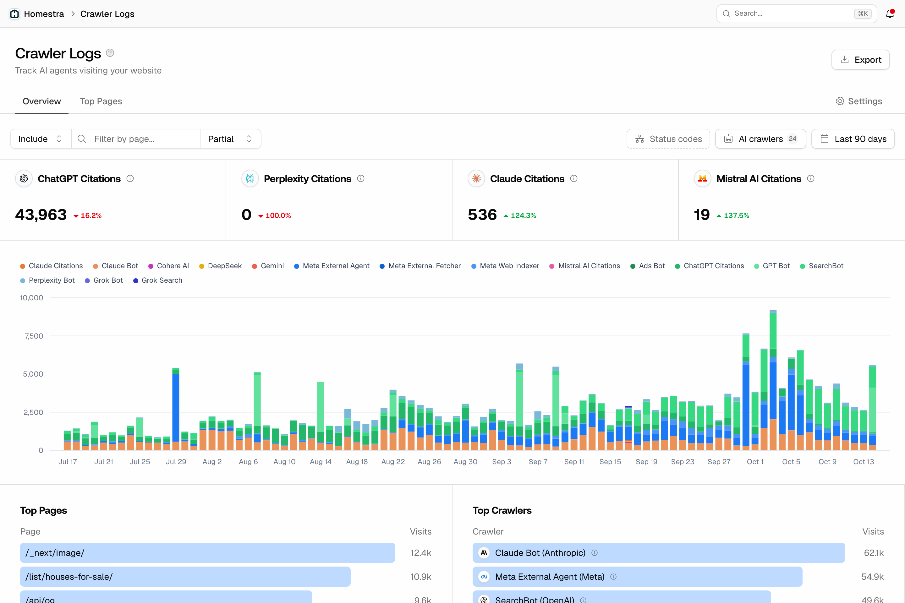 The Promptwatch Crawler Logs Overview tab with filter bar, four cards (ChatGPT, Perplexity, Claude and Mistral AI Citations), a stacked daily bar chart by crawler, and Top Pages and Top Crawlers lists.