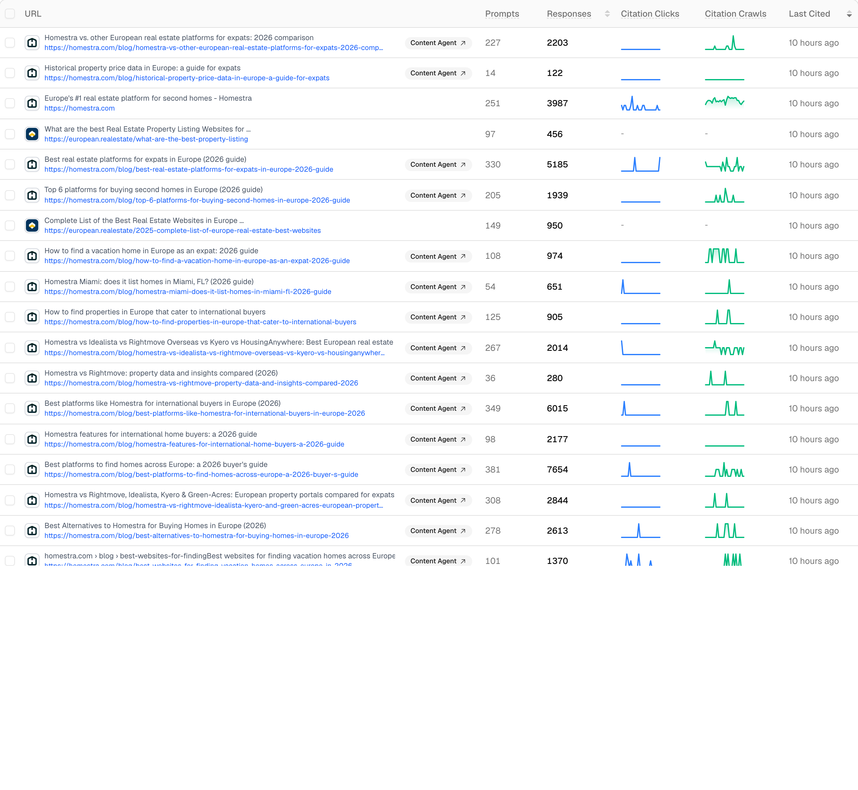 A Promptwatch Page Tracker row showing the Citation Clicks and Citation Crawls sparklines next to each other for one tracked page.