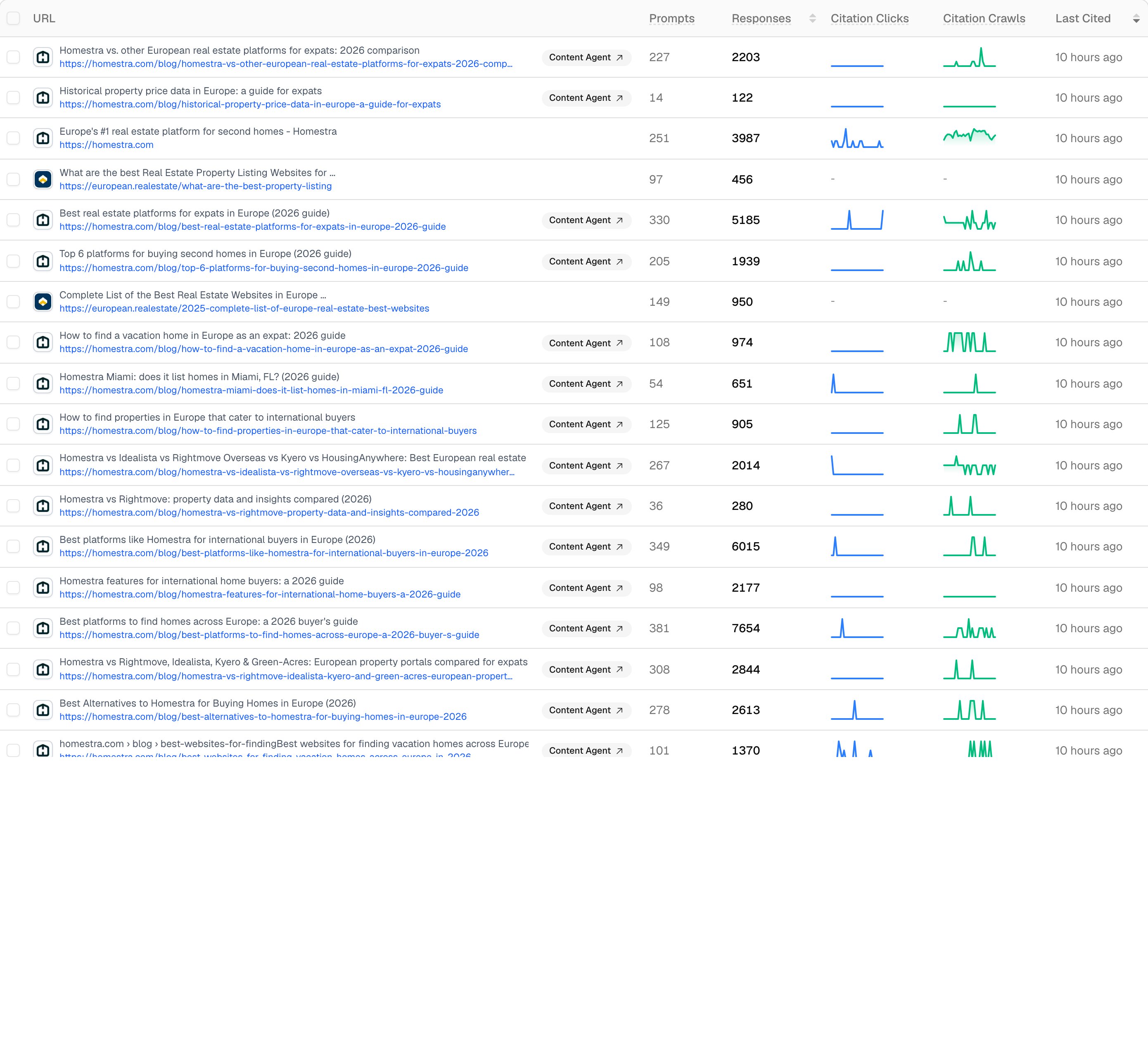 A Promptwatch Page Tracker row showing the Citation Clicks and Citation Crawls sparklines next to each other for one tracked page.