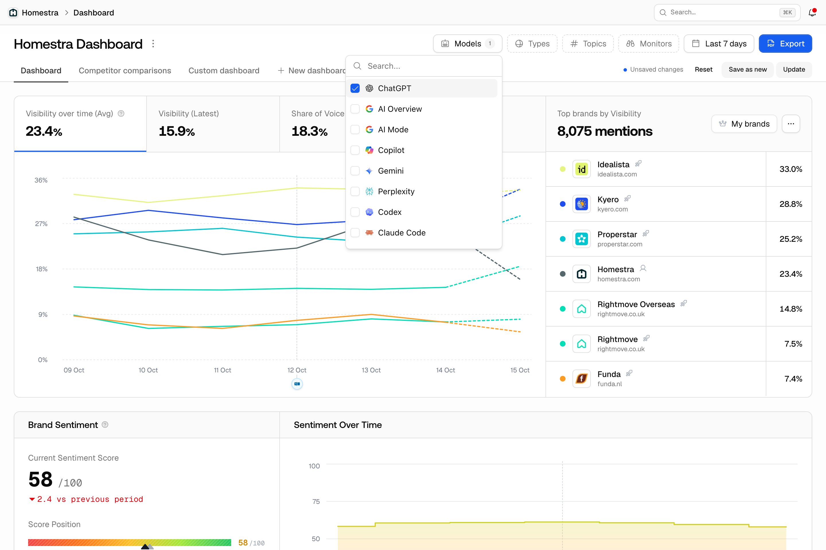 The Promptwatch dashboard filtered to ChatGPT, with the Models filter open and one model ticked.