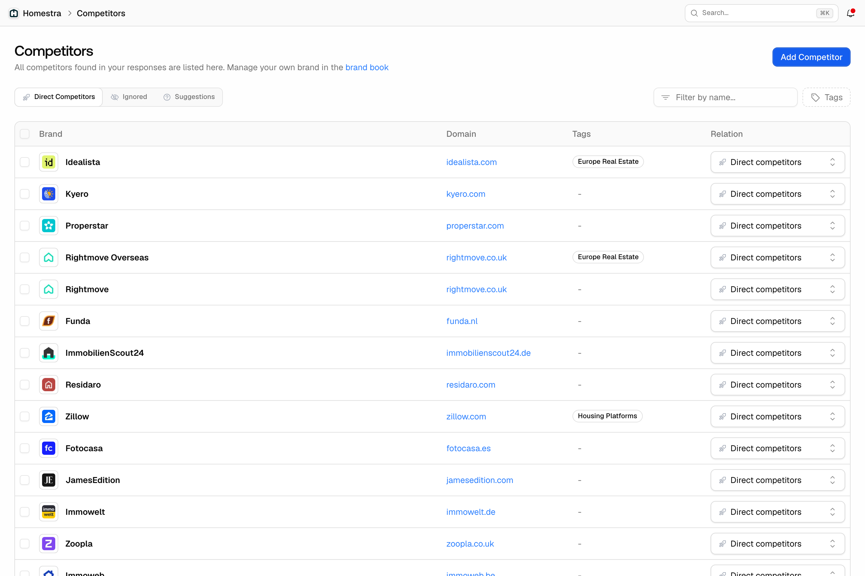 The Promptwatch Competitors page under Brand, with the Direct Competitors, Ignored and Suggestions tabs and a Relation dropdown per brand.