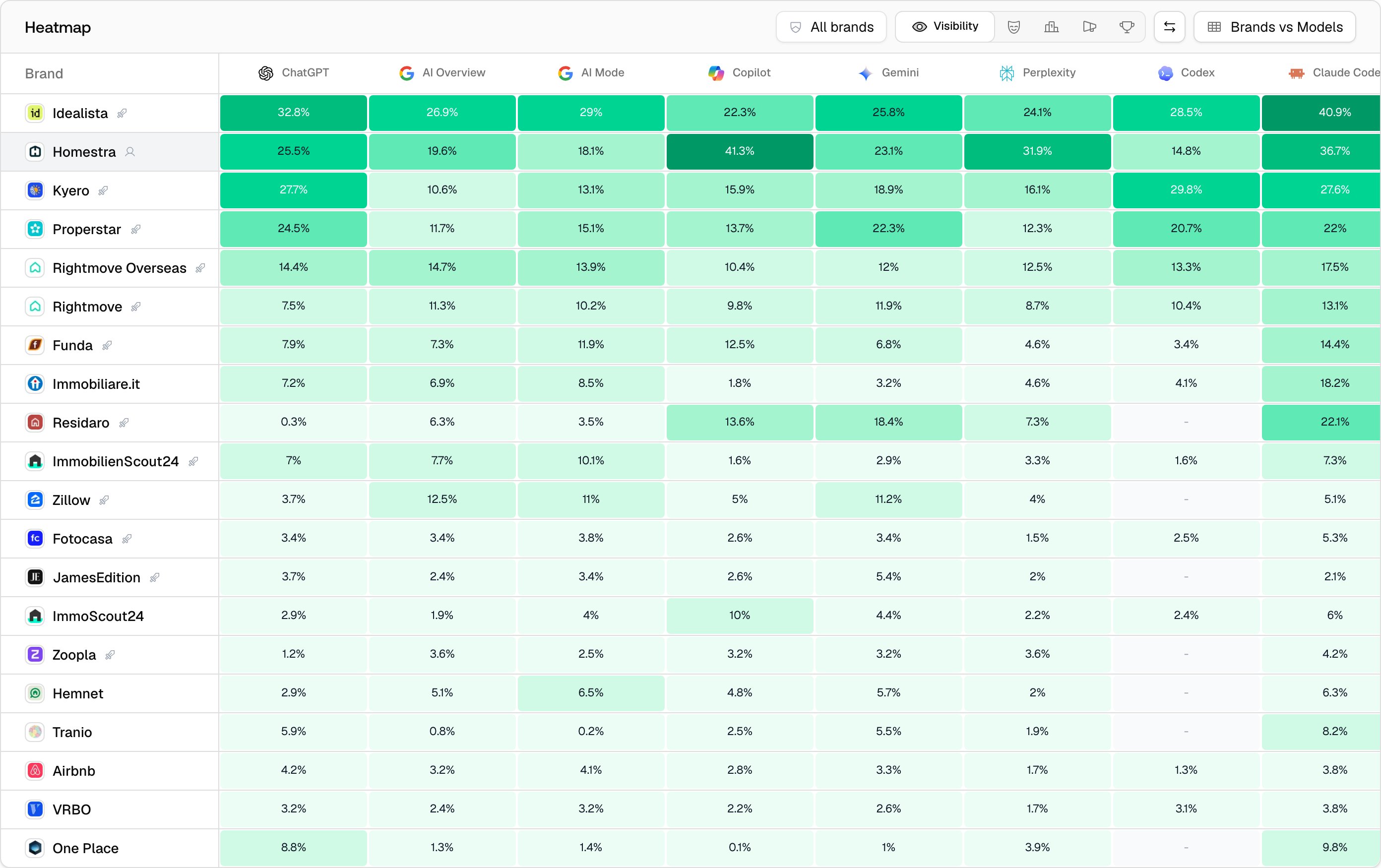 Generative Engine Optimization for Direct to Consumer Brands: The New Battle for Product Discovery