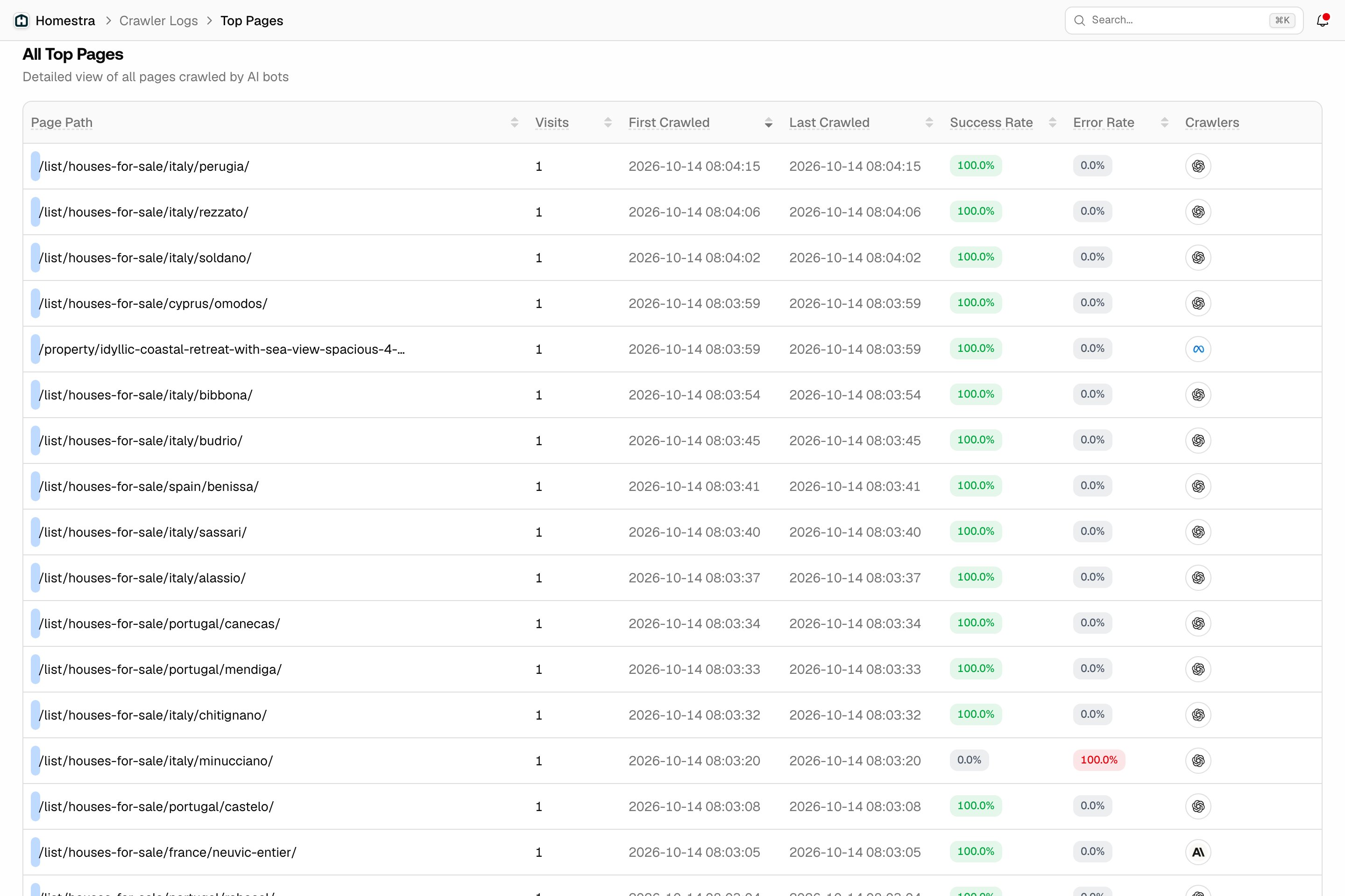 The Promptwatch Top Pages table sorted by First Crawled, with the most recently discovered pages at the top.