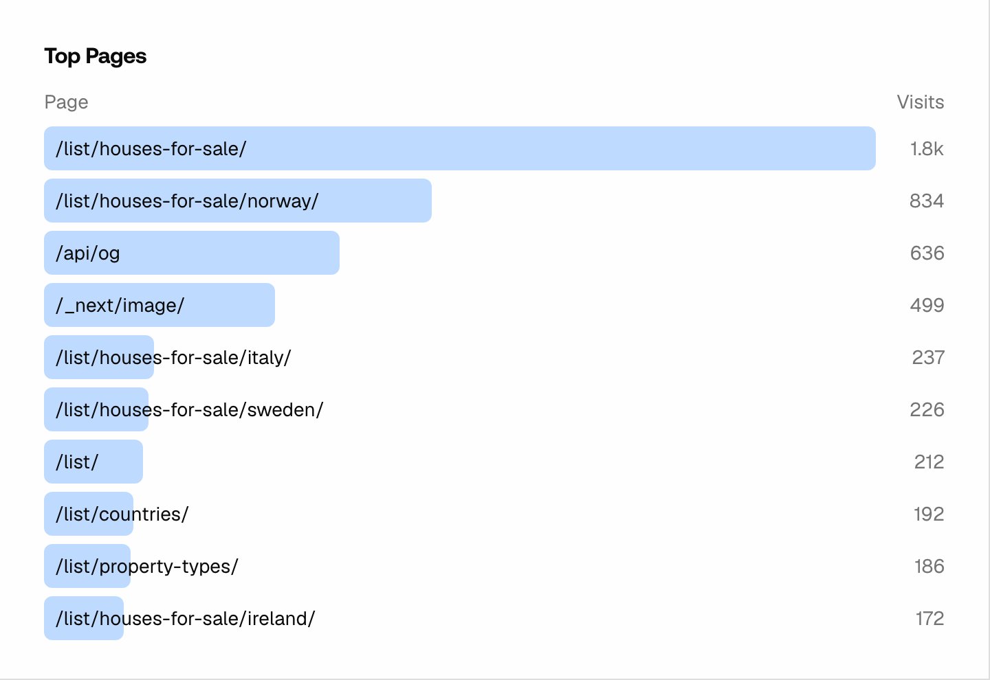 Generative Engine Optimization for B2B Marketing Teams