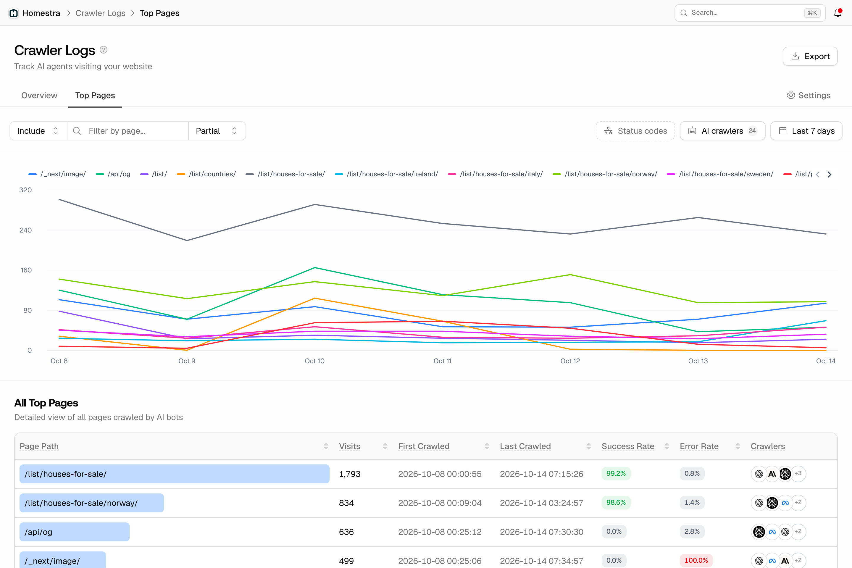 Generative Engine Optimization for Direct to Consumer Brands: The New Battle for Product Discovery