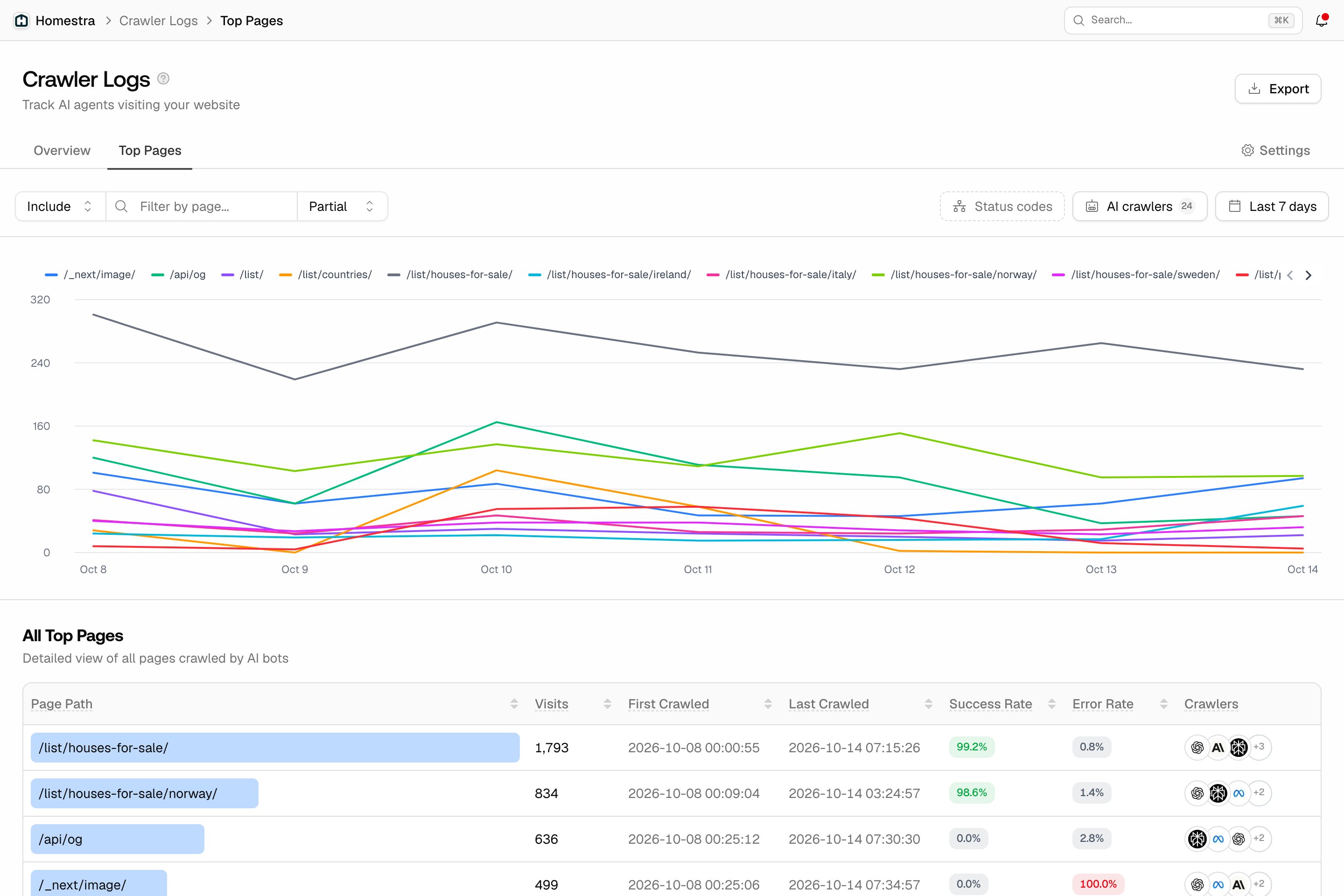 Generative Engine Optimization for Direct to Consumer Brands: The New Battle for Product Discovery