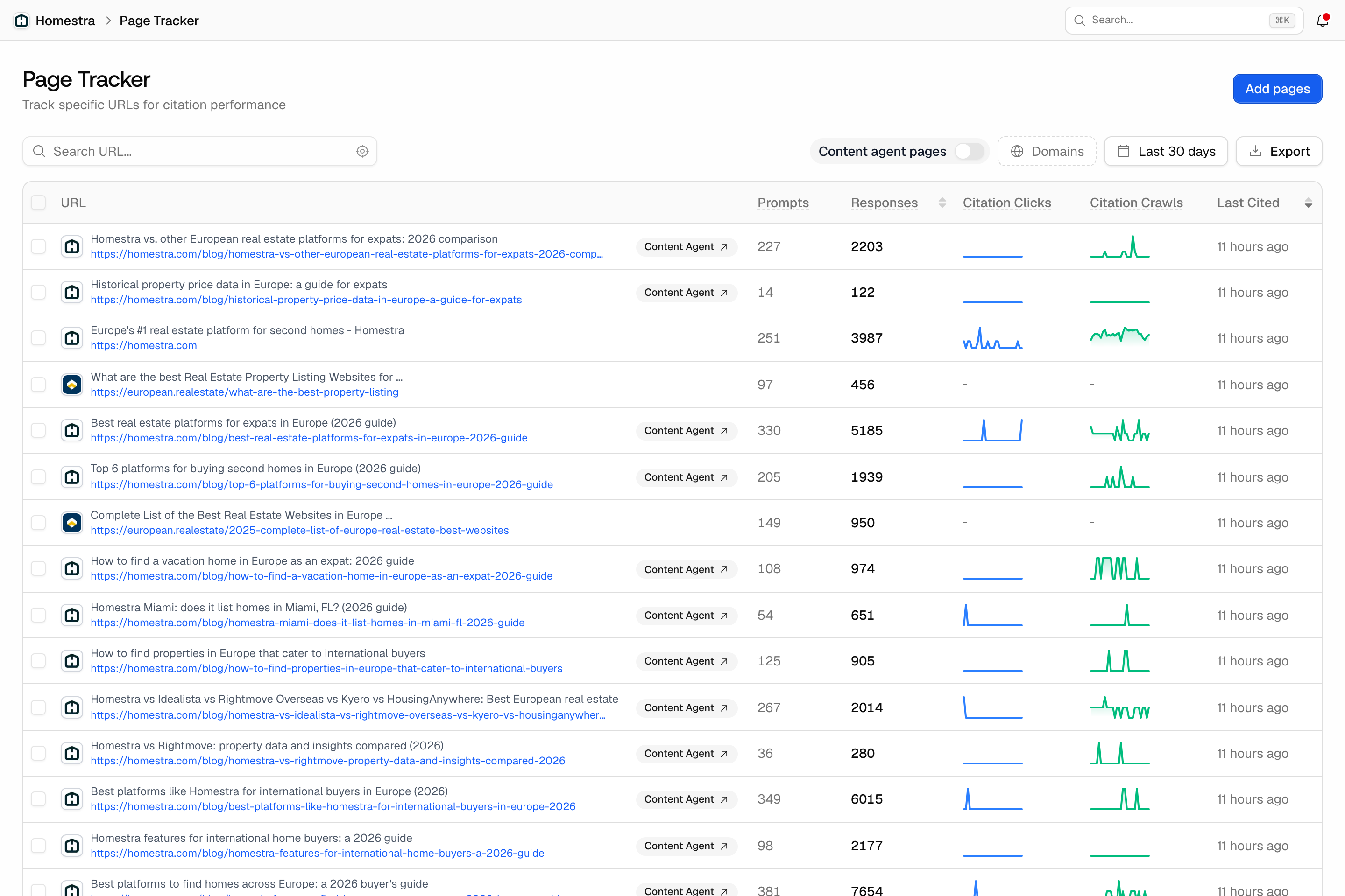 The Promptwatch Page Tracker table with sparkline columns and Last Cited visible for each tracked URL.