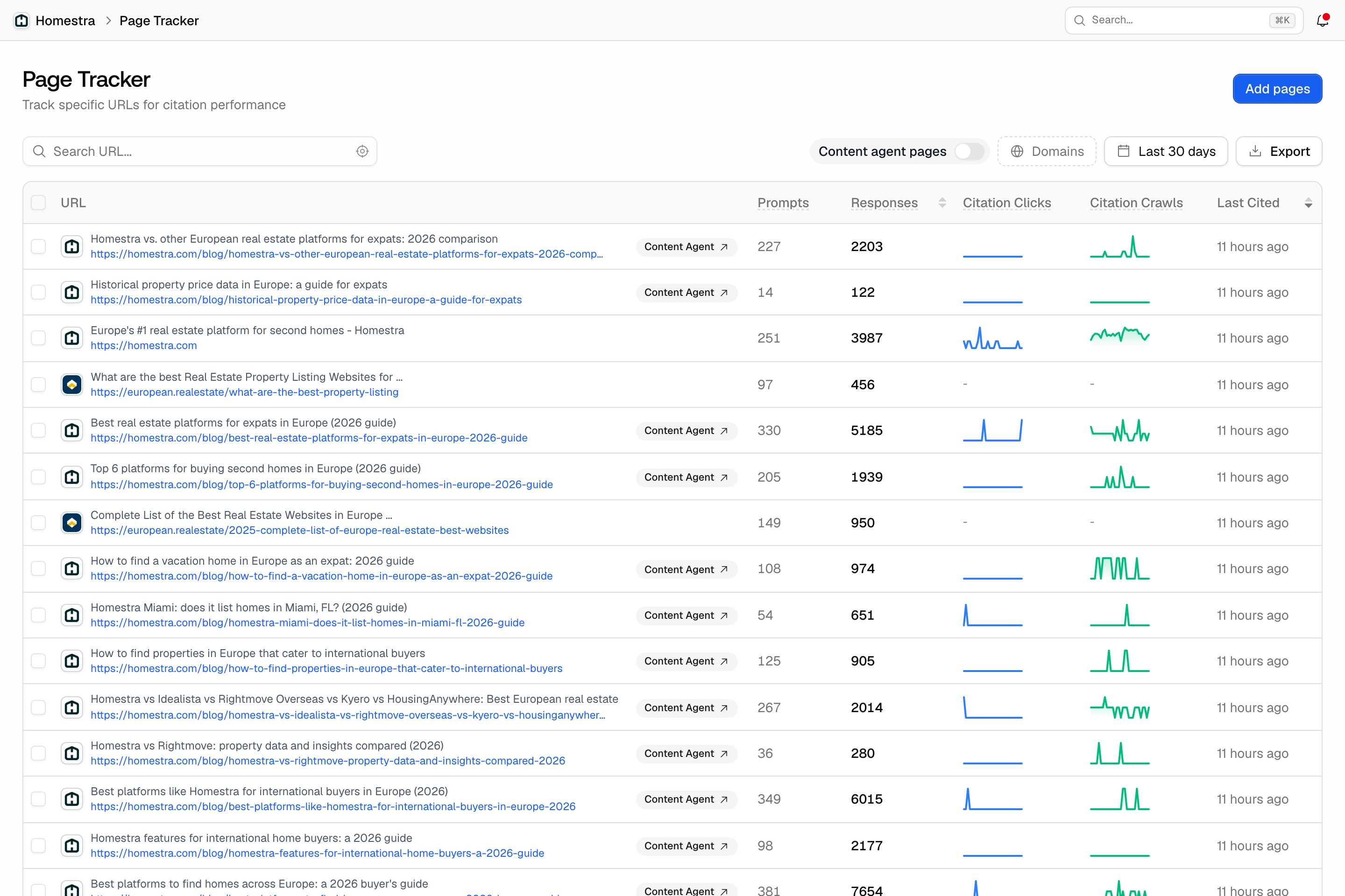 The Promptwatch Page Tracker table with sparkline columns and Last Cited visible for each tracked URL.