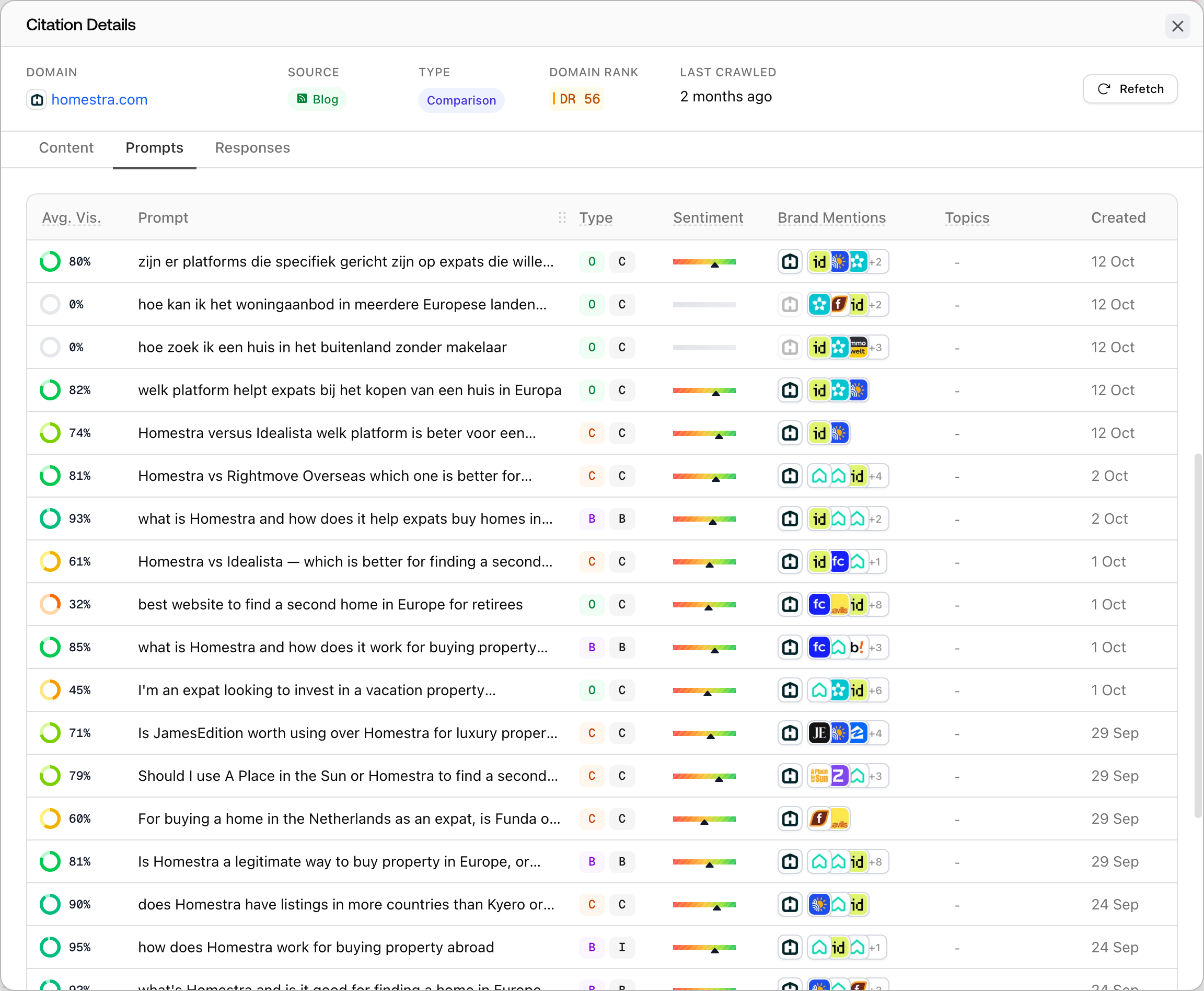 The Promptwatch citation details sheet for a tracked page, open on the Prompts tab.