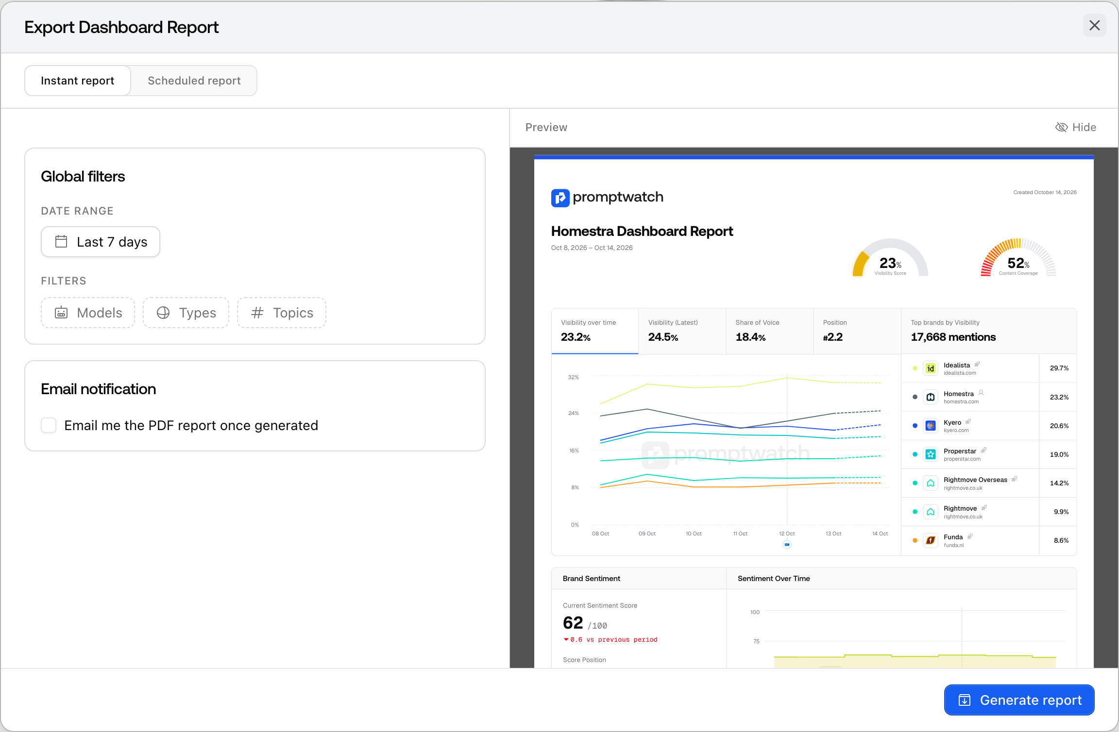 The Promptwatch Export Dashboard Report dialog on the Instant report tab: Global filters and an email option on the left, a live report preview on the right.