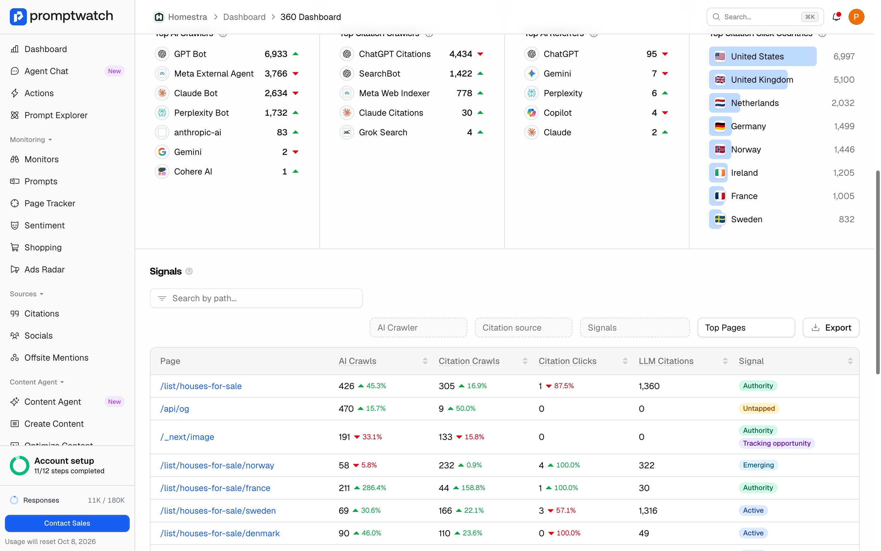The Promptwatch 360 Insights AI insights tab with the per-page table, Signal badges, and top crawler, referrer, and country cards.