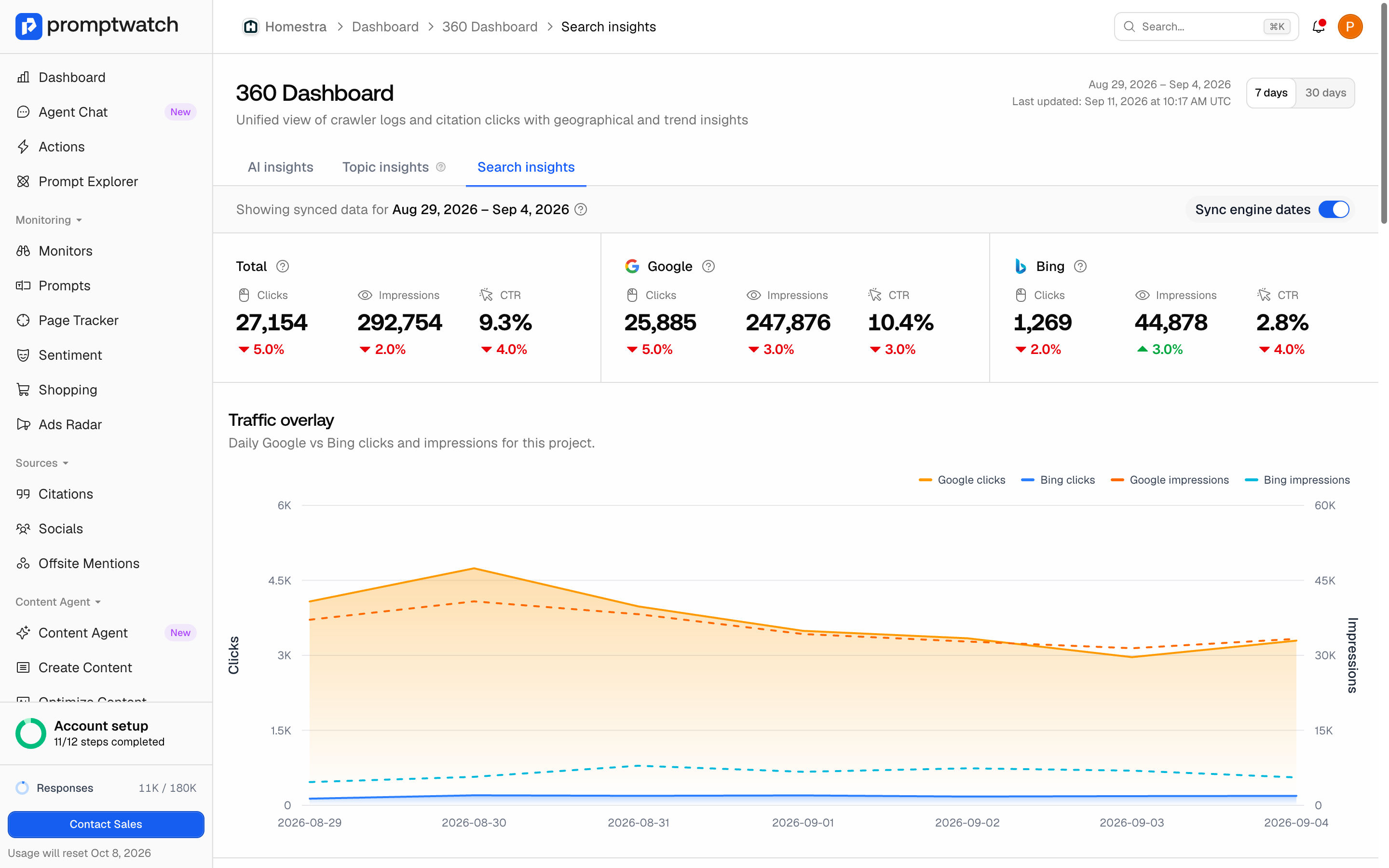 The Promptwatch 360 Insights Search insights tab with Google Search Console and Bing Webmaster connected and the clicks versus AI citations overlay.