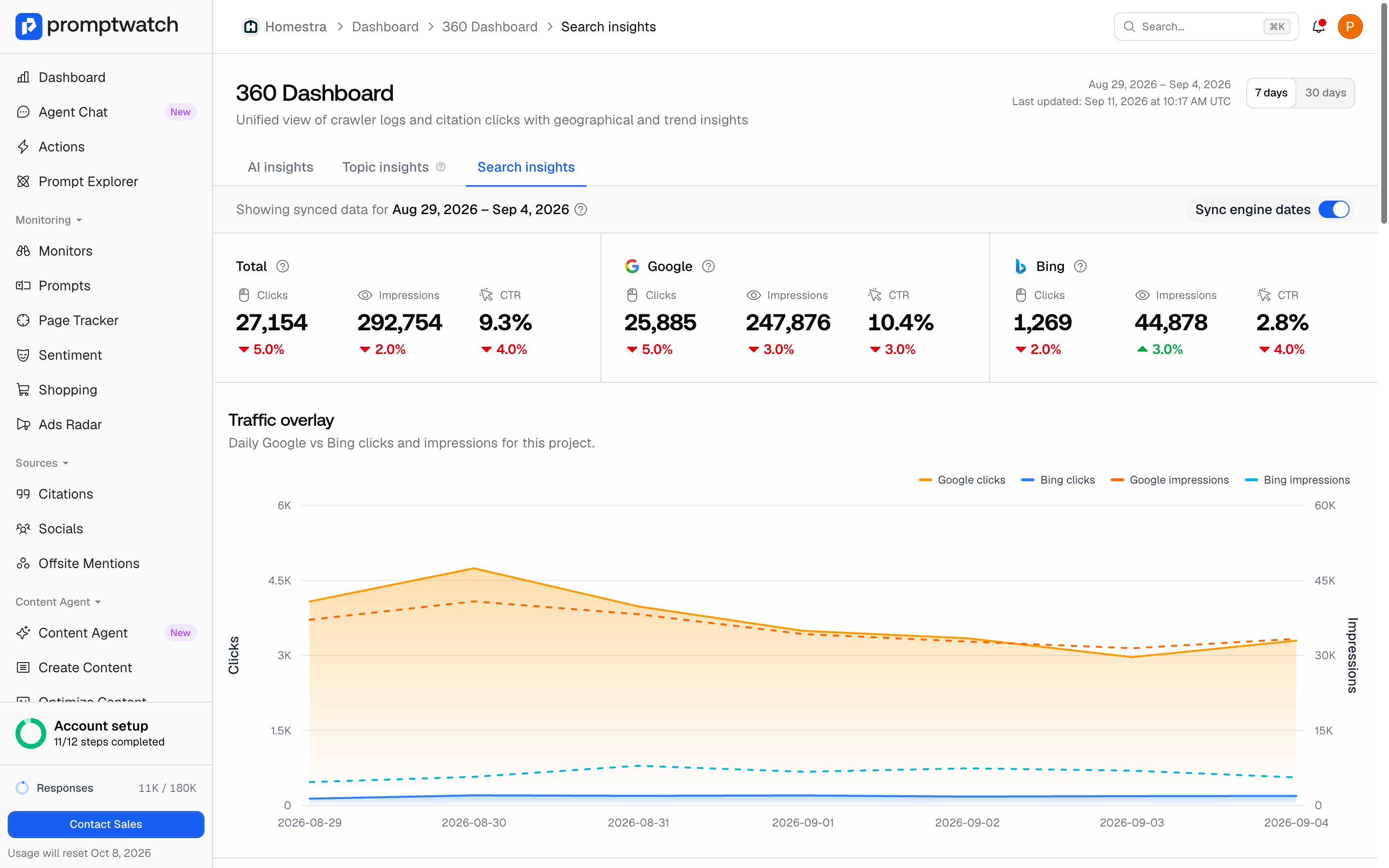 The Promptwatch 360 Insights Search insights tab with Google Search Console and Bing Webmaster connected and the clicks versus AI citations overlay.