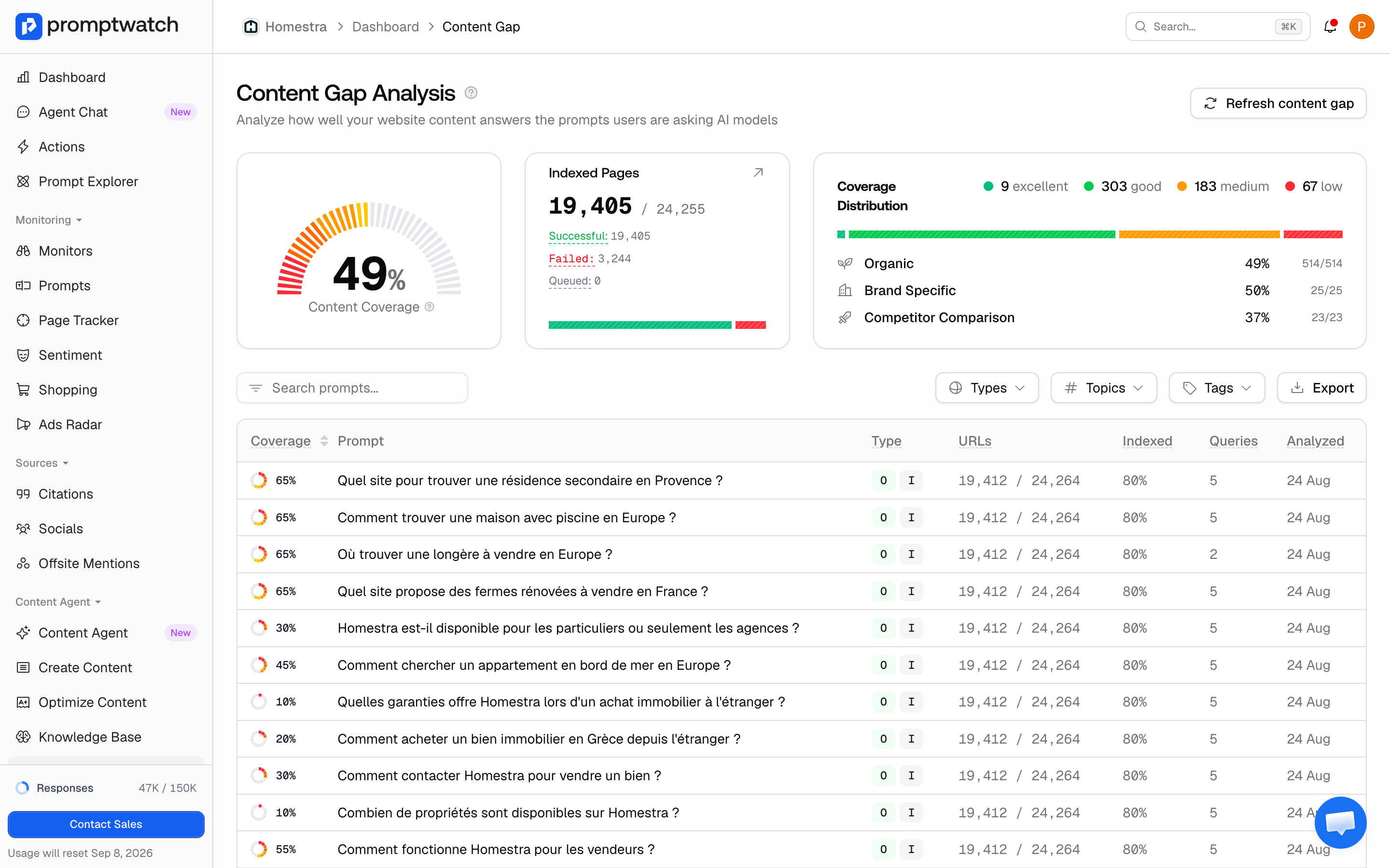 The Promptwatch Content Gap overview with the coverage gauge, distribution buckets, and prompts table used to diagnose gaps.