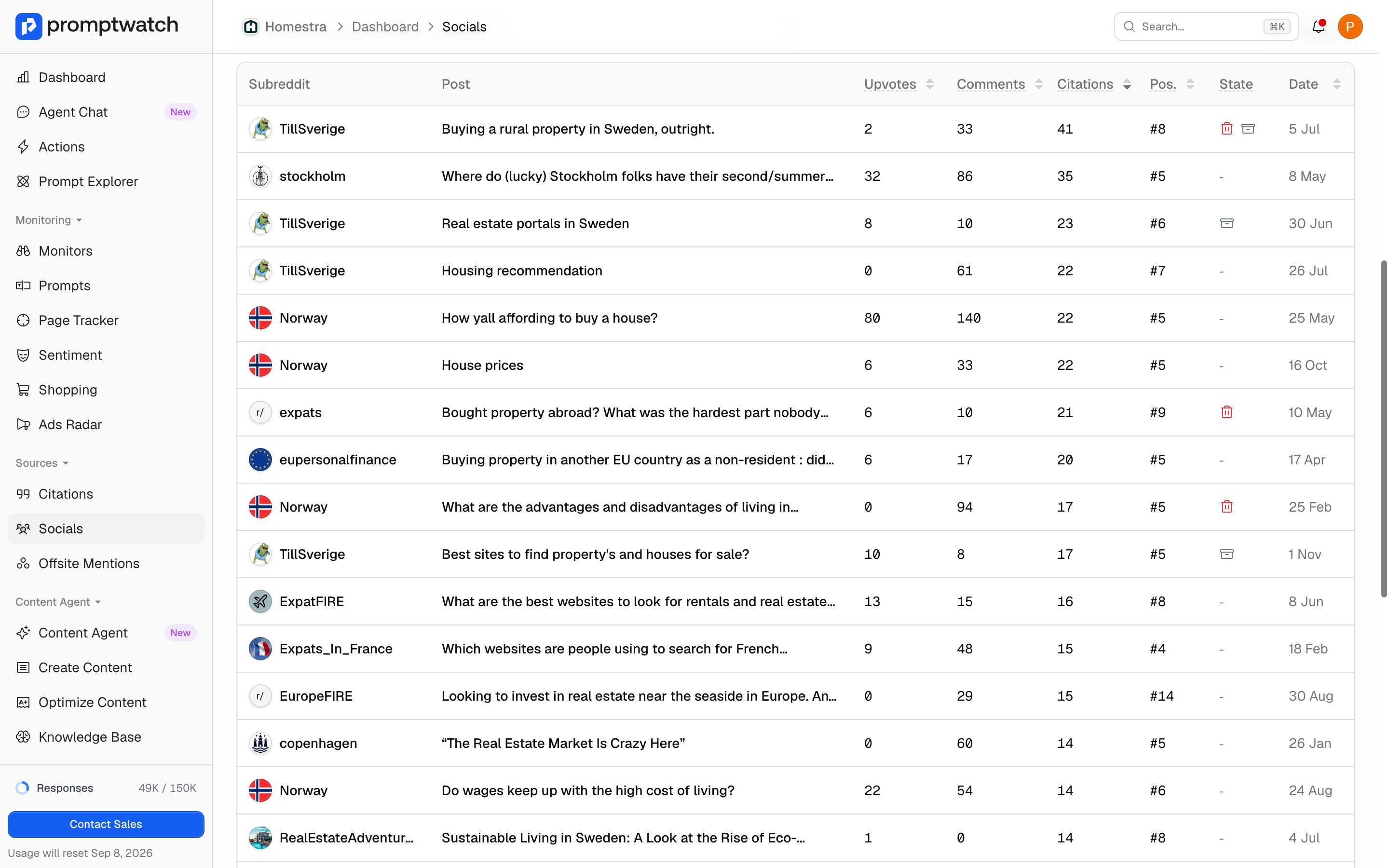 Reddit Citations in Promptwatch