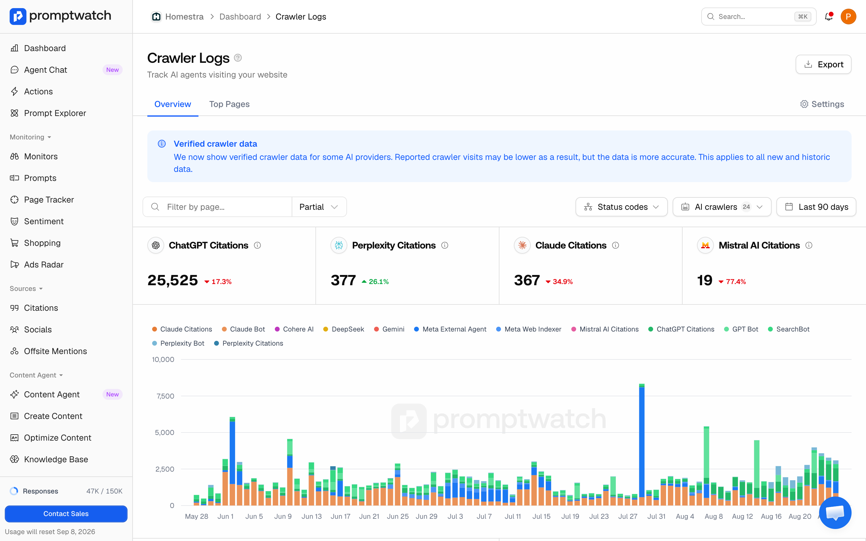 The Promptwatch Crawler Logs Overview with citation comparison cards and a stacked crawl trend chart for the last 90 days.
