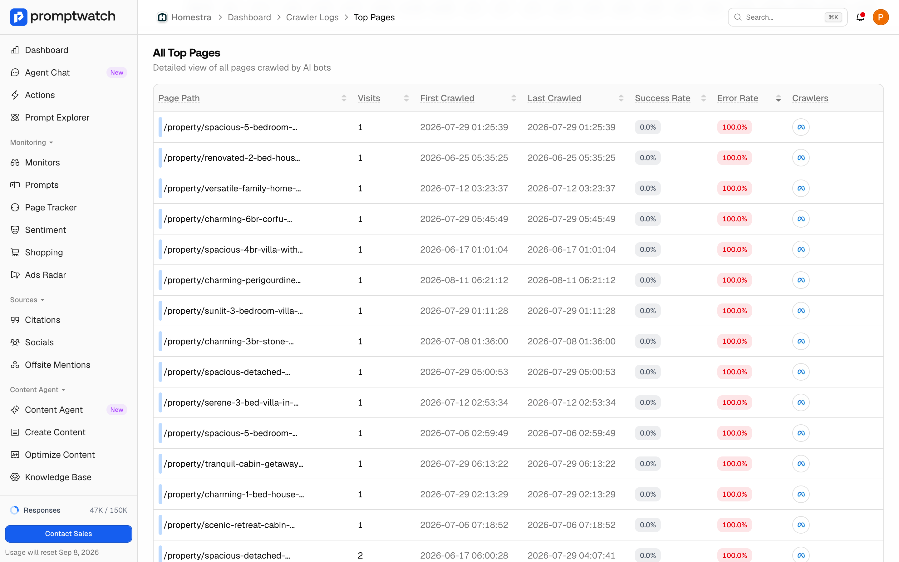 The Promptwatch Crawler Logs Top Pages table sorted by error rate, with 100.0% error-rate badges at the top.