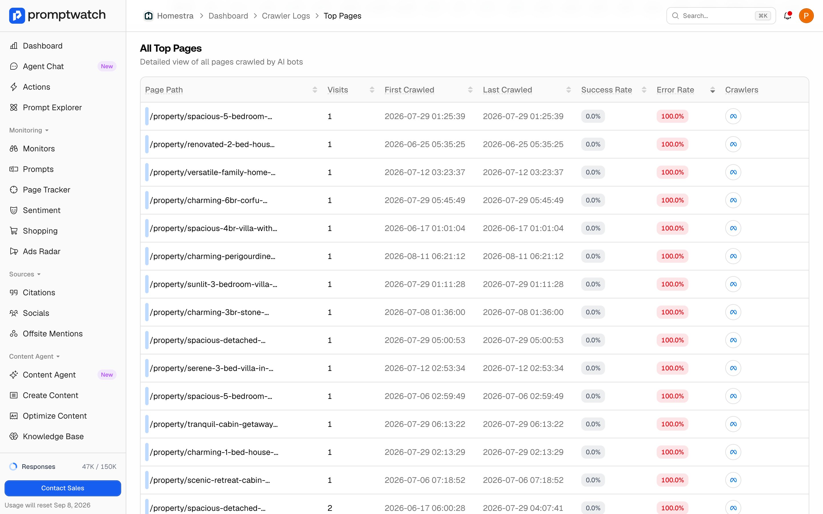 The Promptwatch Crawler Logs Top Pages table sorted by error rate, with 100.0% error-rate badges at the top.