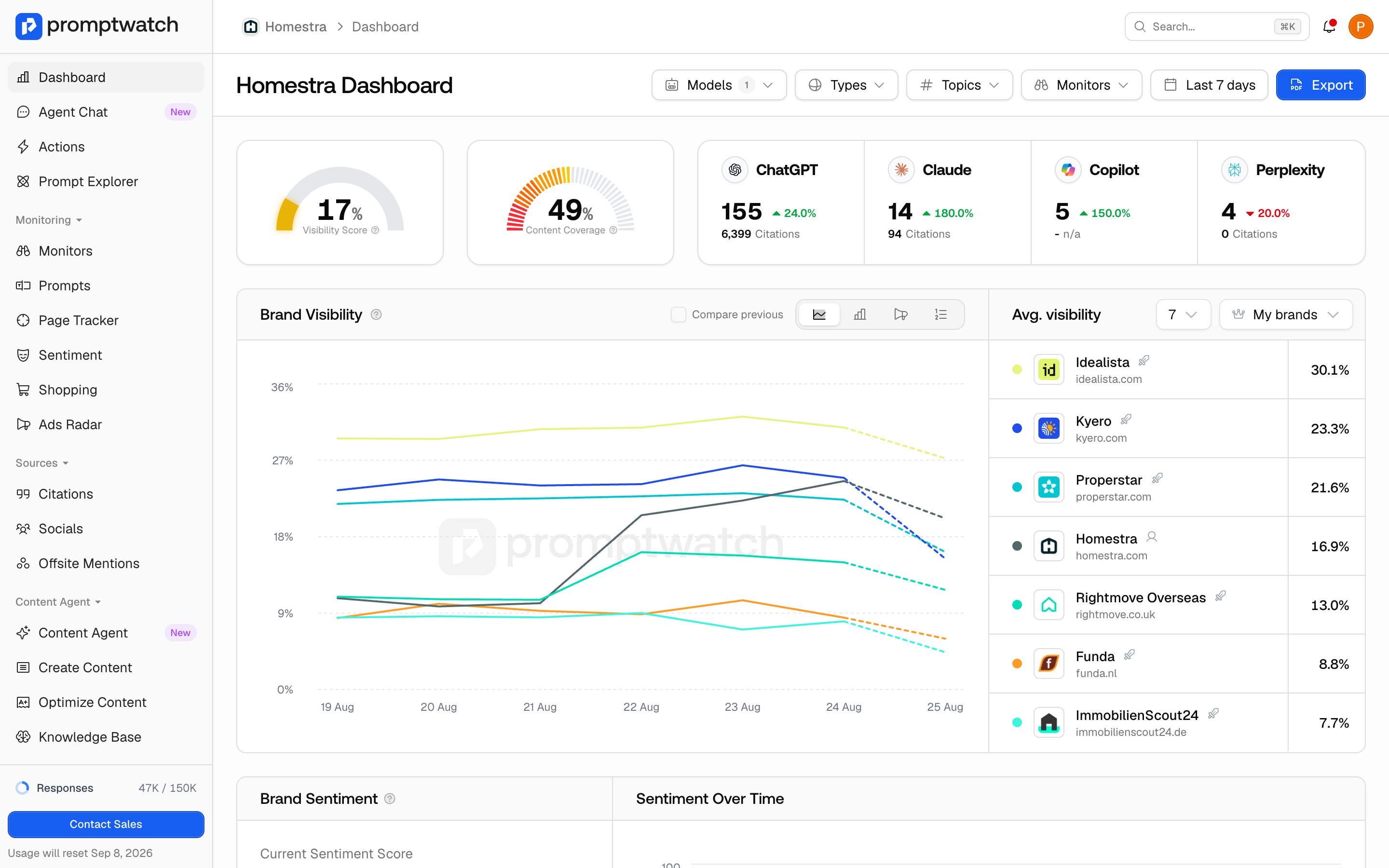 The Promptwatch dashboard filtered to a single AI model, with the Models filter showing one selection.