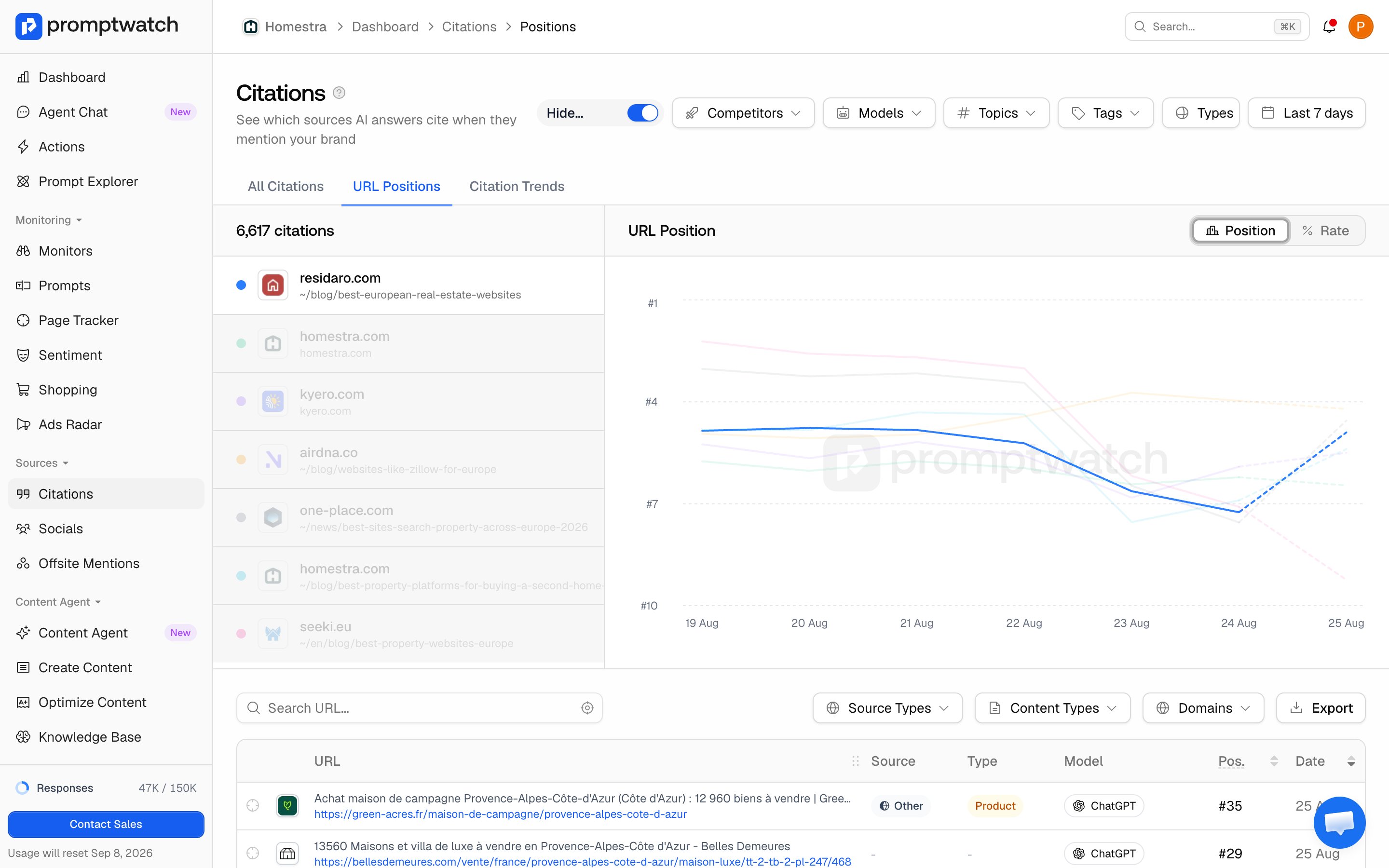 The Promptwatch Citations page on the URL Positions tab, with the Position metric selected and average position charted over time.
