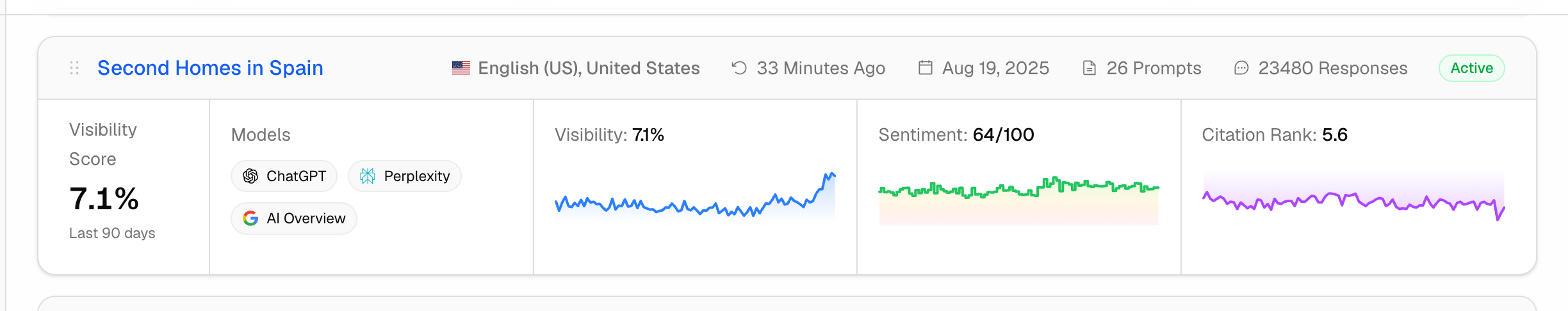A Promptwatch monitor card showing the Citation Rank stat and sparkline next to visibility and sentiment.
