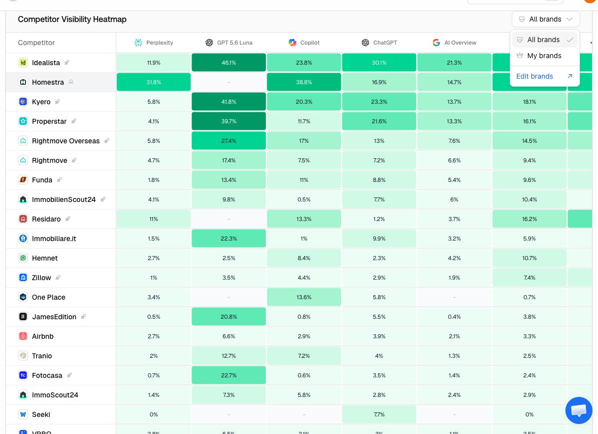 The Promptwatch heatmap brand filter open, showing the All brands and My brands options.