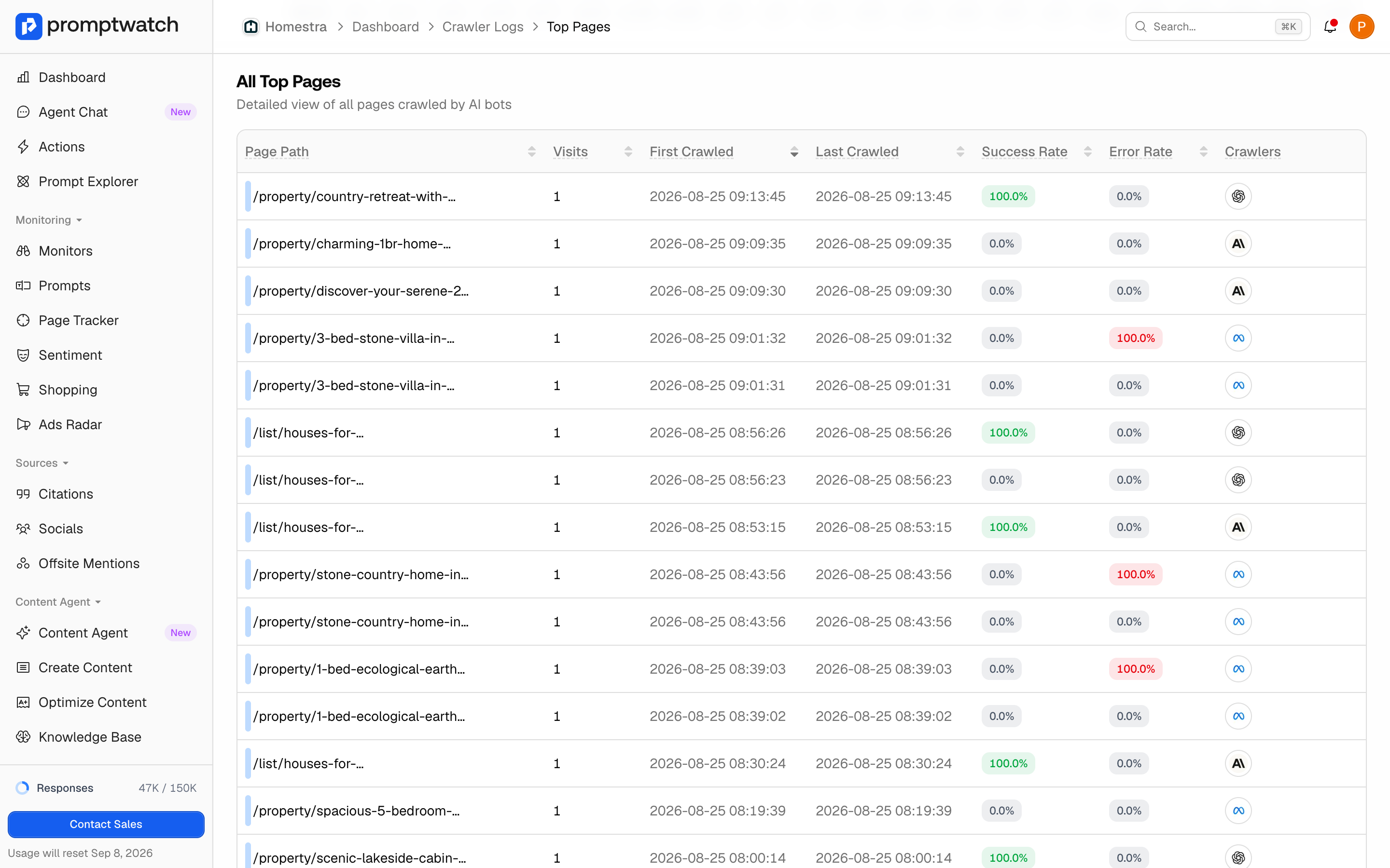 The Promptwatch Top Pages table sorted by First Crawled, with the most recently discovered pages at the top.