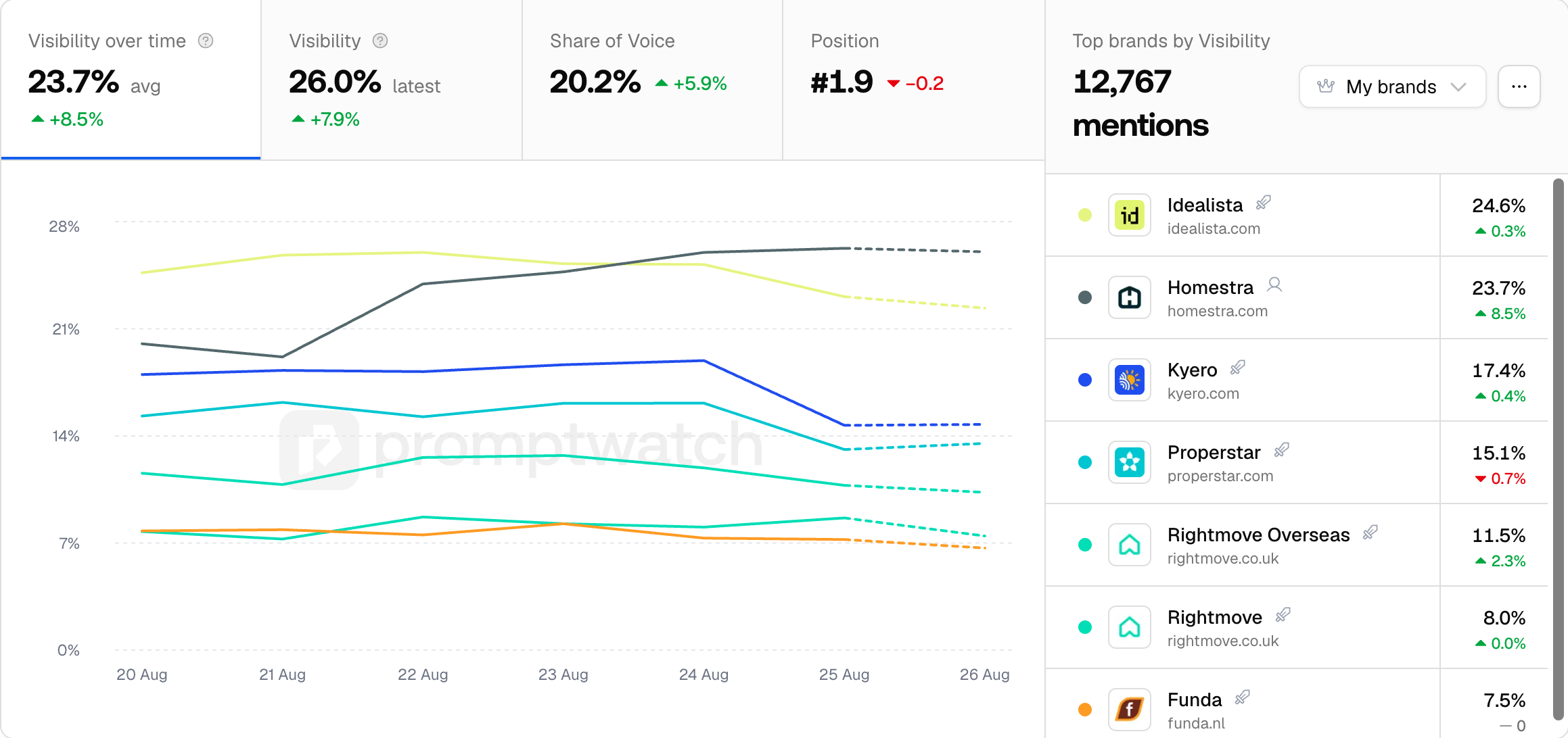 Generative Engine Optimization for Agencies: AI Search Visibility for Every Client