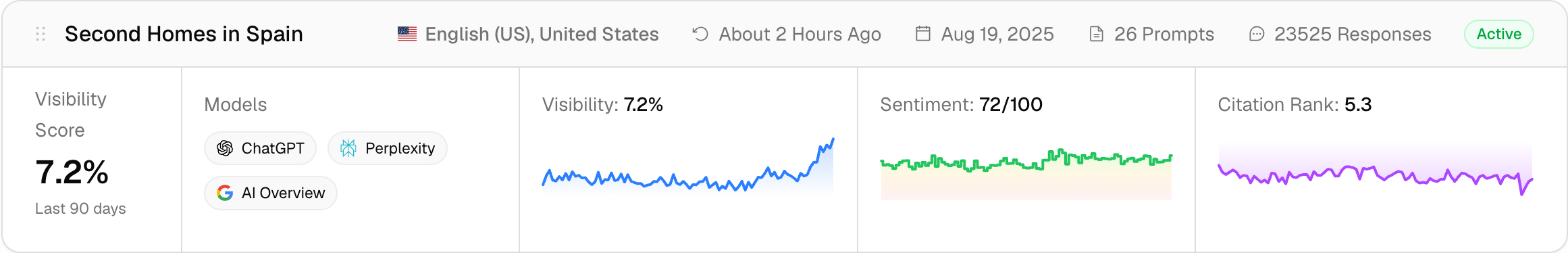 Generative Engine Optimization for B2B Marketing Teams