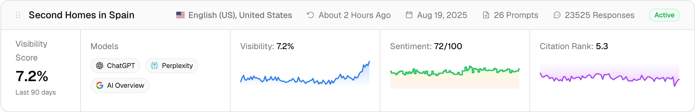 Generative Engine Optimization for B2B Marketing Teams