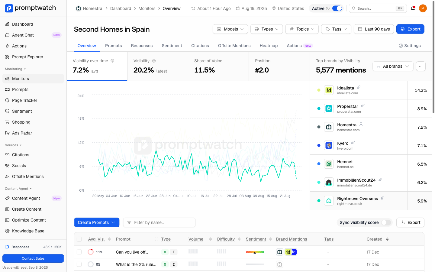 A Promptwatch monitor page with the Active pill and its toggle in the top-right corner of the header.