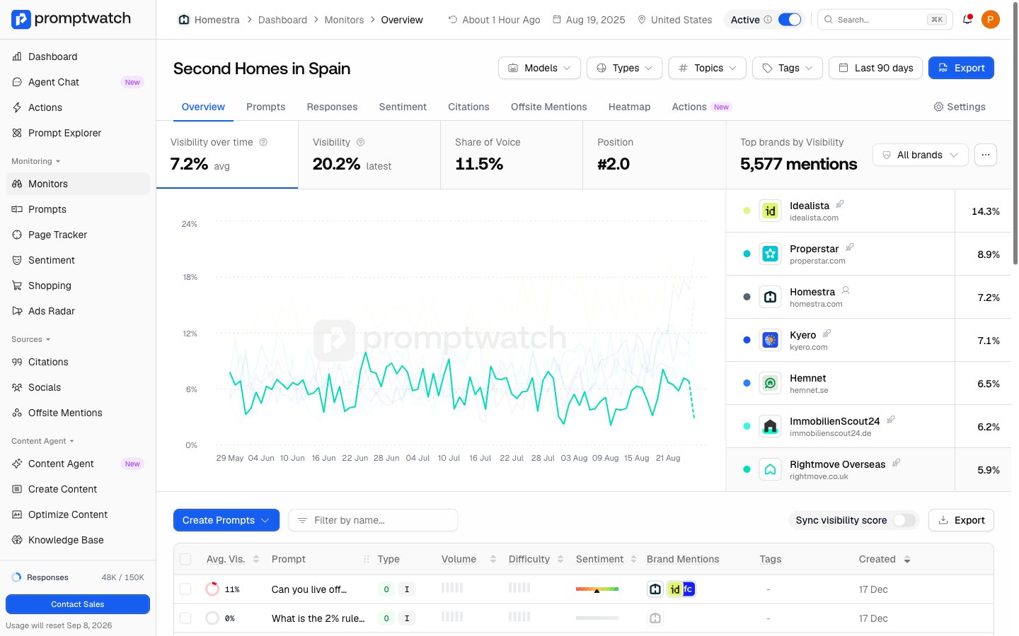 A Promptwatch monitor page with the Active pill and its toggle in the top-right corner of the header.