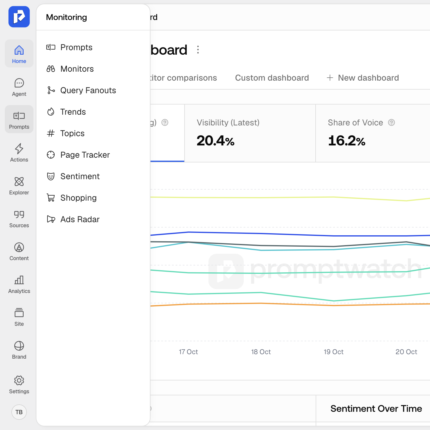 The Promptwatch left rail with the Prompts tile hovered and its Monitoring flyout open, listing Prompts, Monitors, Query Fanouts and the other monitoring pages.
