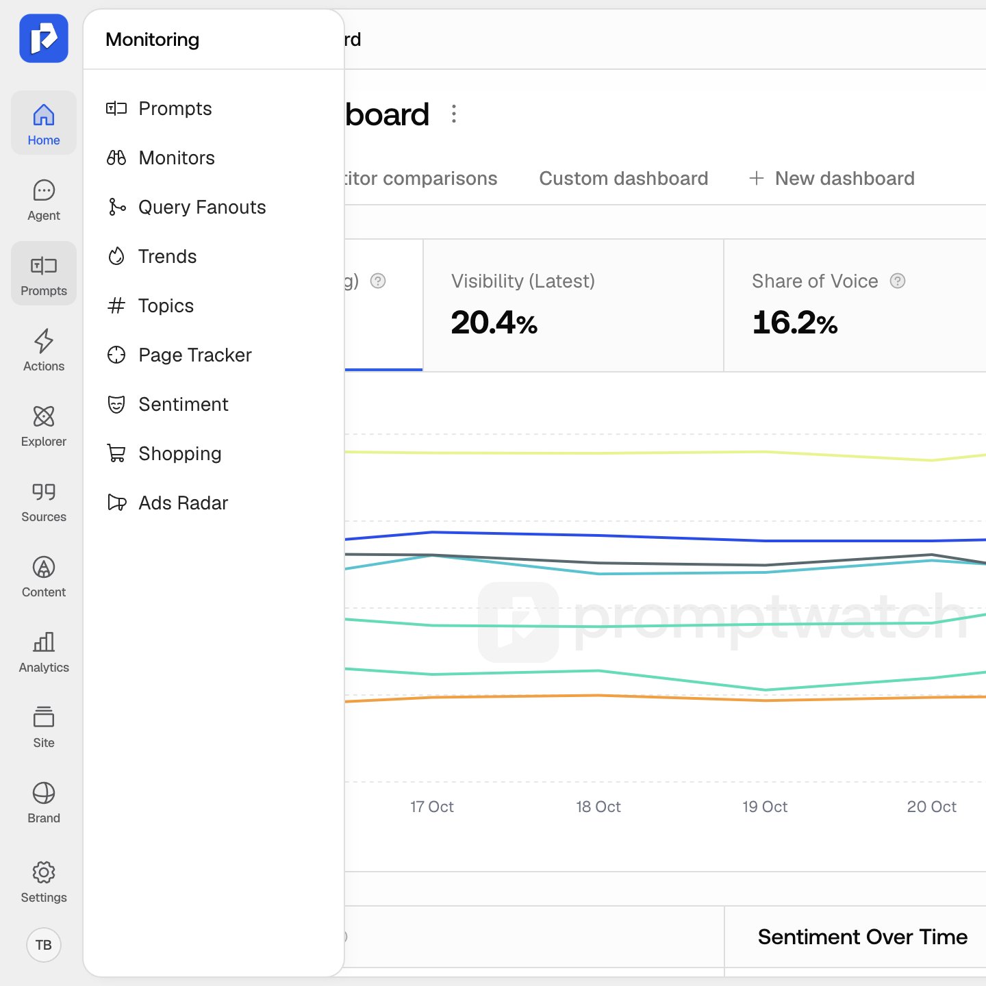 The Promptwatch left rail with the Prompts tile hovered and its Monitoring flyout open, listing Prompts, Monitors, Query Fanouts and the other monitoring pages.