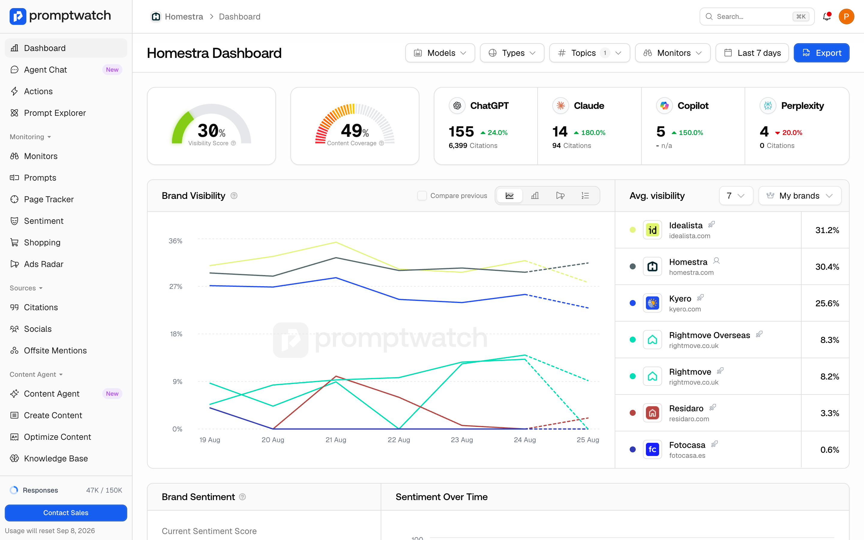 The Promptwatch dashboard filtered by a topic, with the Topics filter showing one selection.