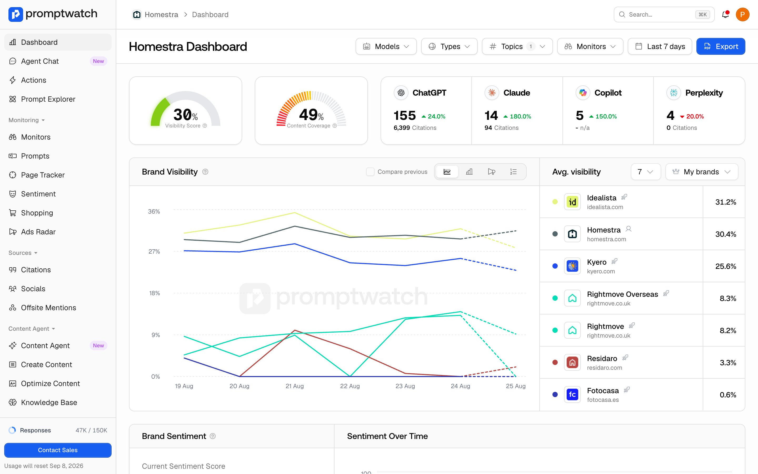 The Promptwatch dashboard filtered by a topic, with the Topics filter showing one selection.