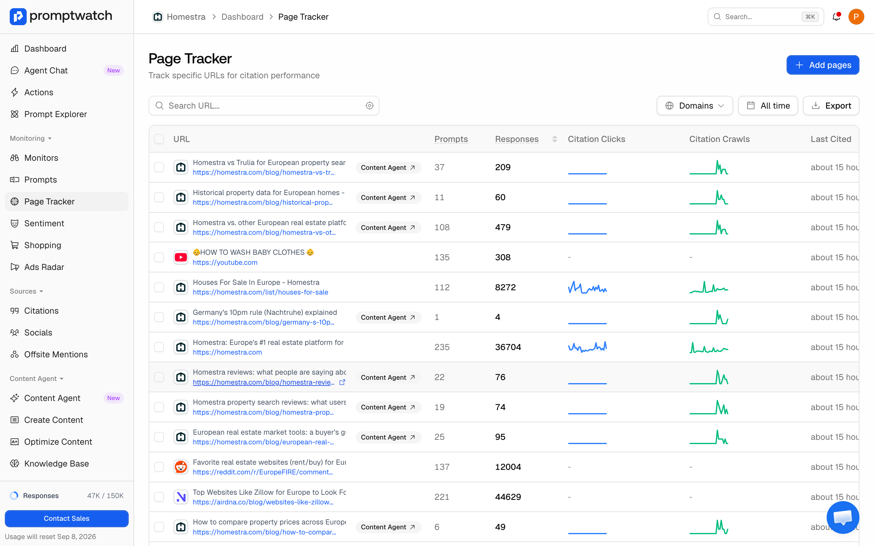 The Promptwatch Page Tracker table with sparkline columns and Last Cited visible for each tracked URL.