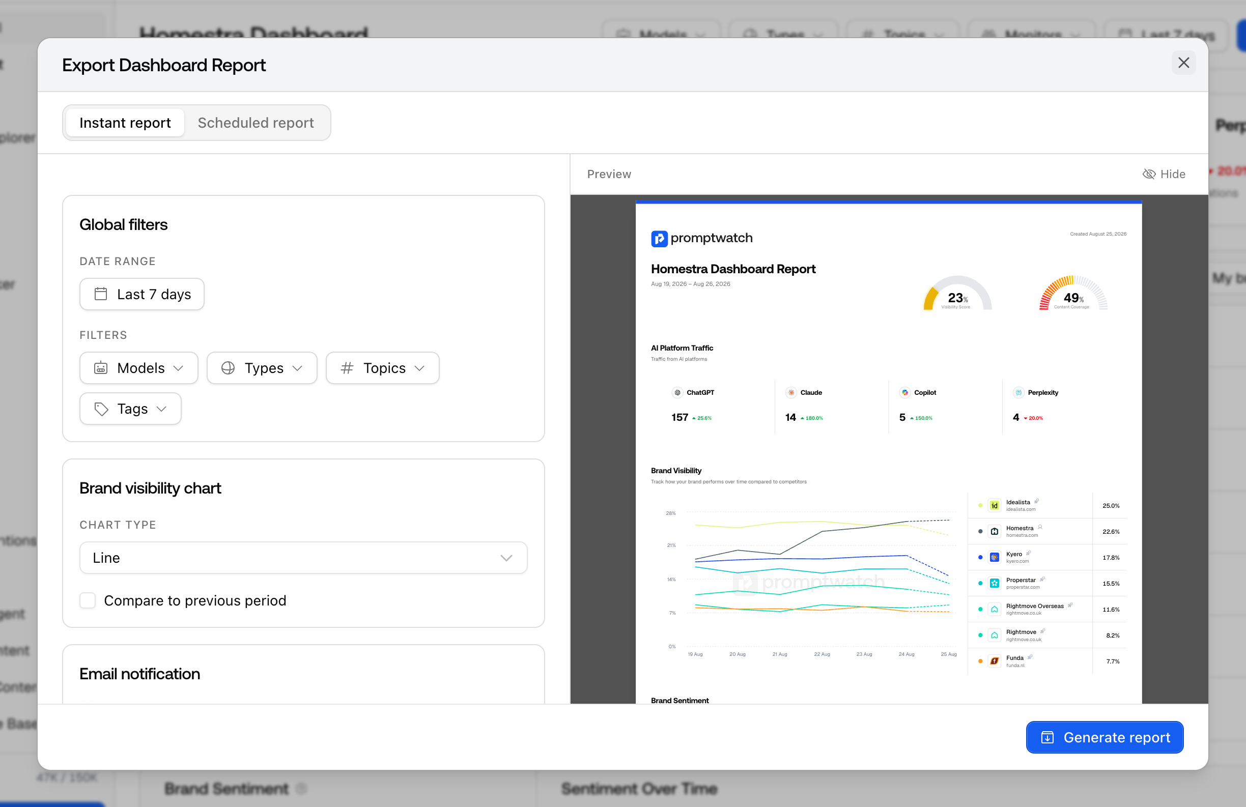 Promptwatch Export modal on the Instant report tab, with filters on the left and a live Homestra dashboard report preview on the right.